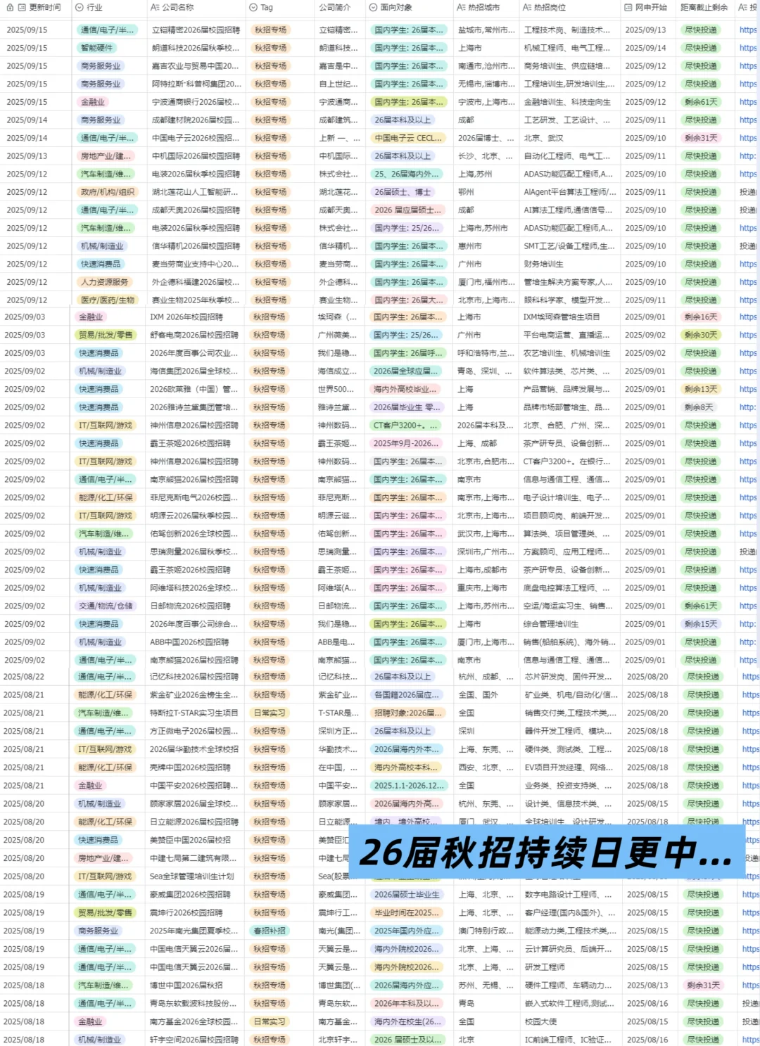 快冲🤩这些秋招还在狂招应届生!