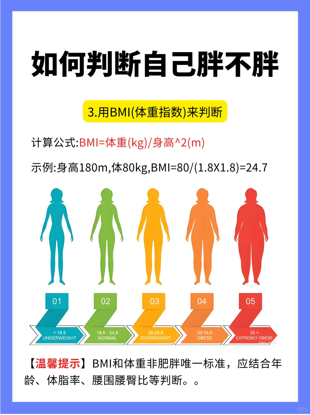 2025新版男女标准体重表，看看你超重了吗