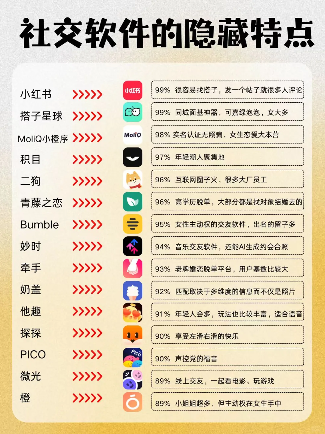 社交软件的隐藏特点