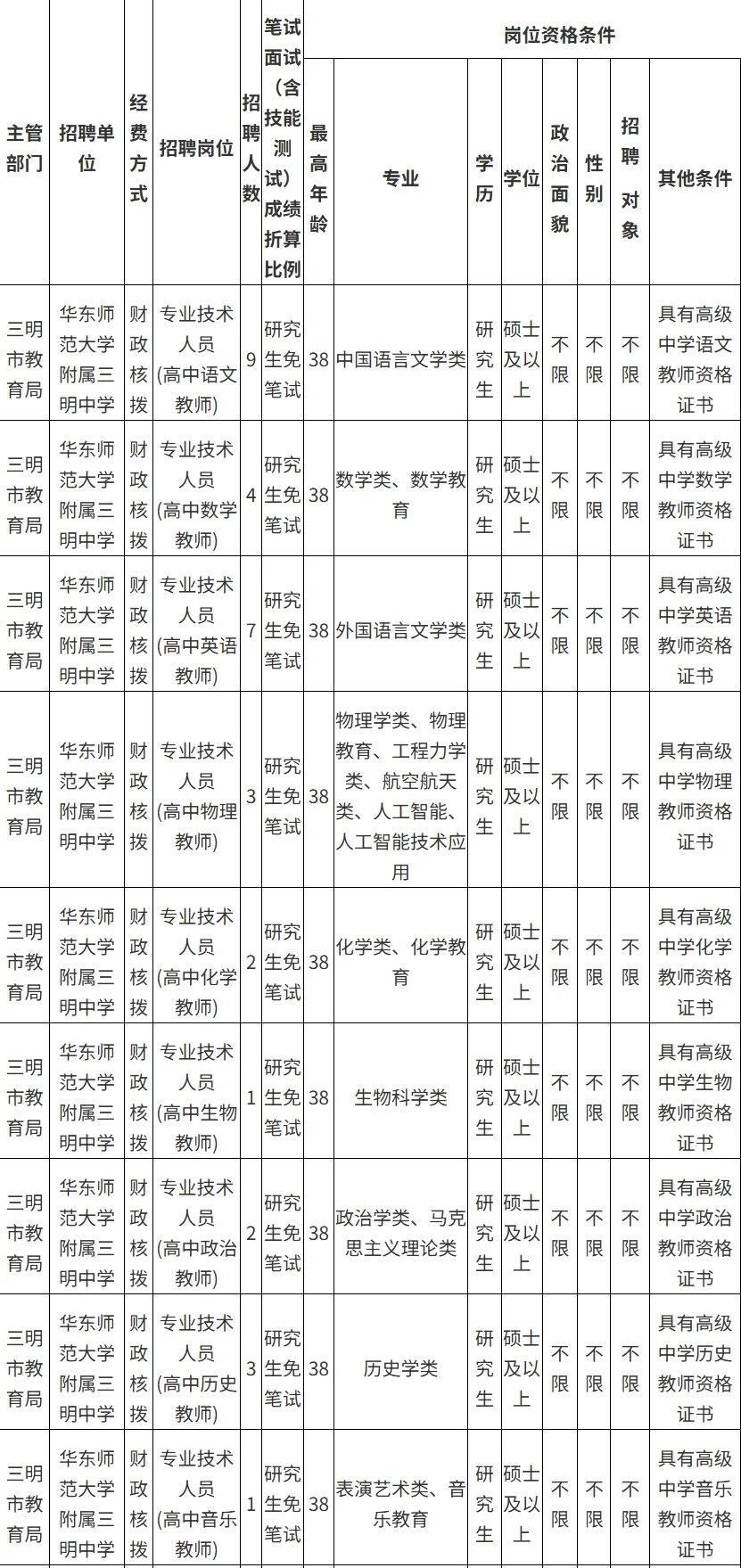 三明中学编内岗位紧急招聘!年龄放宽38!
