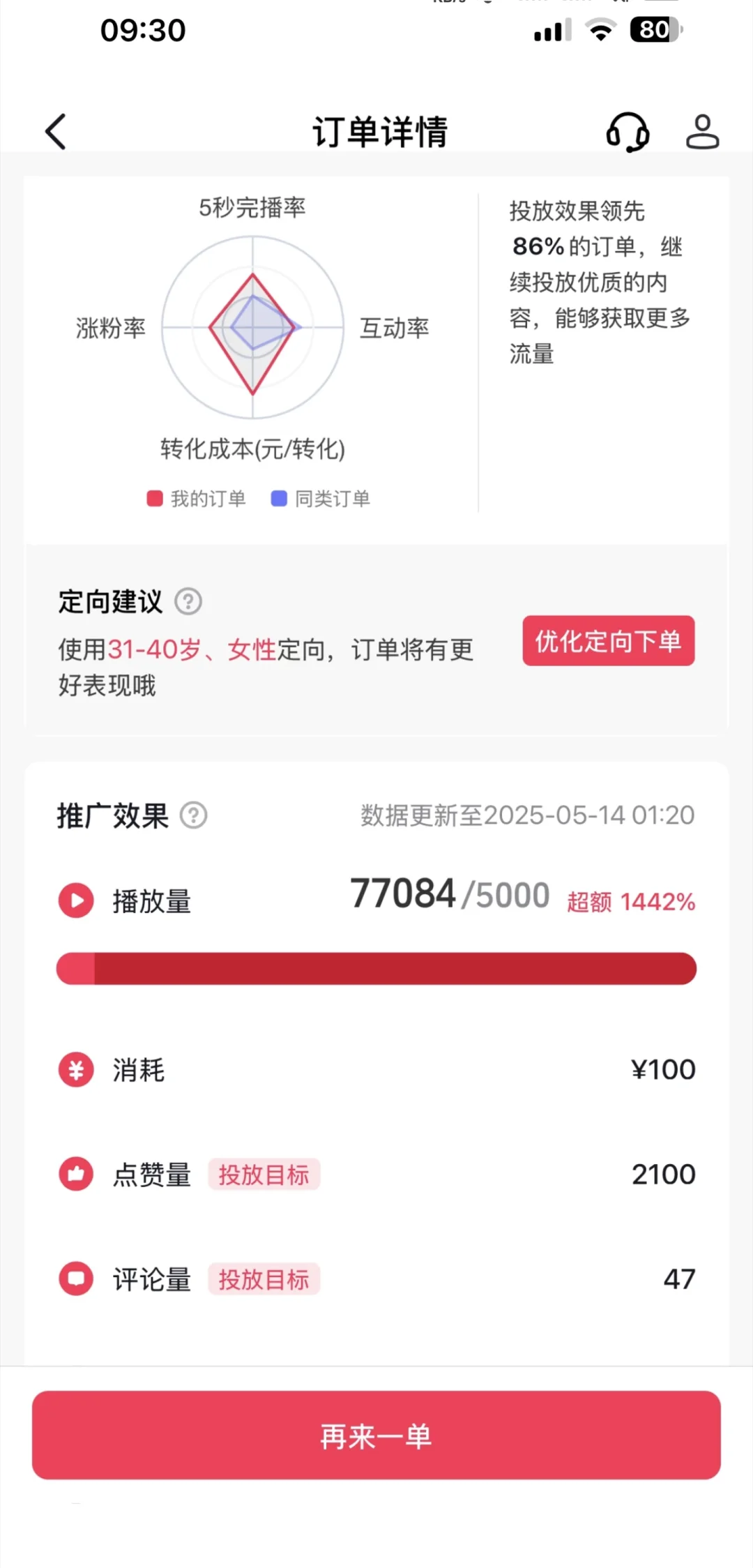 不要再傻傻的买 dou➕了❗️❗️❗️