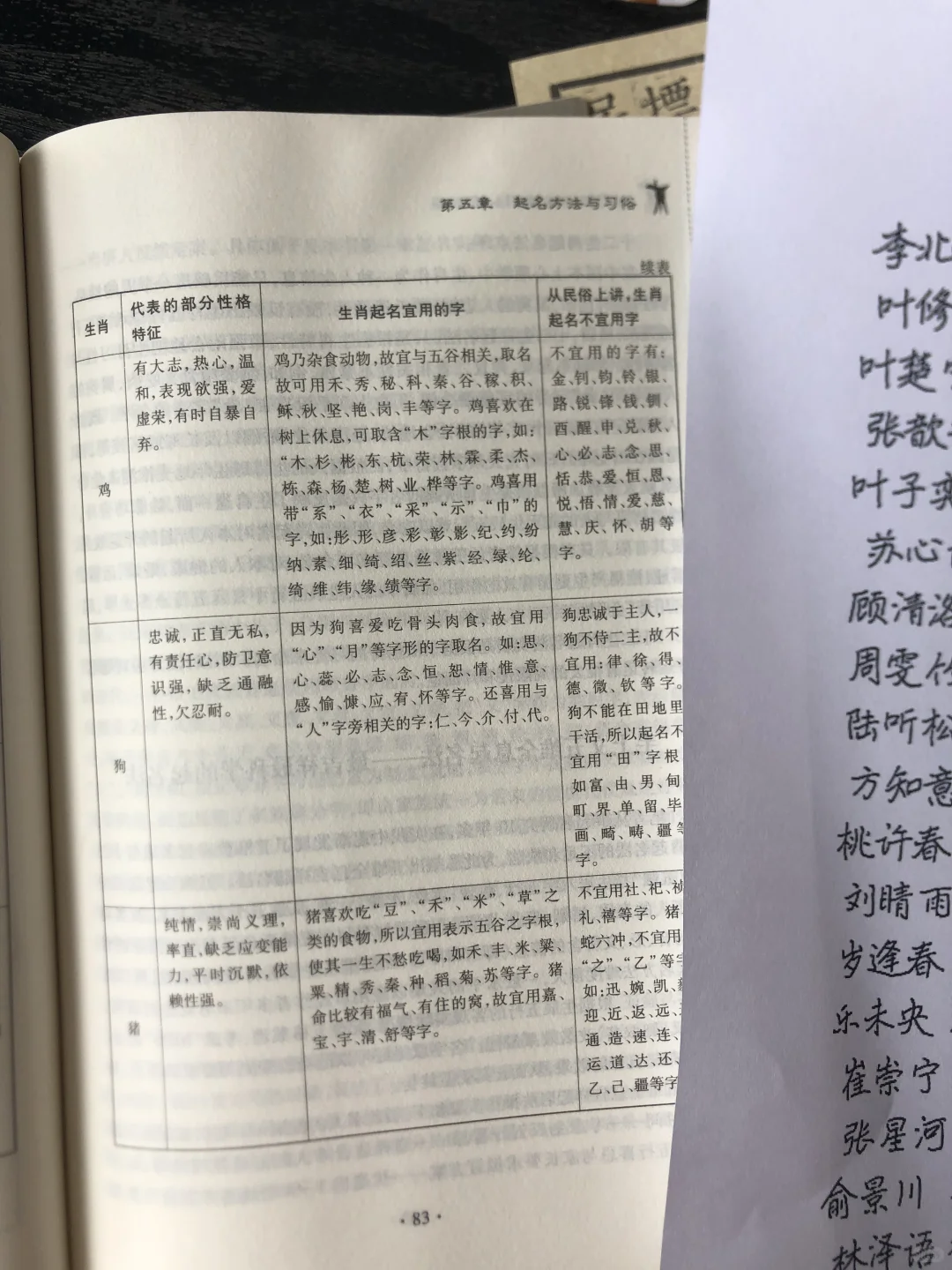奶奶取的名字，没有一点【网红味】