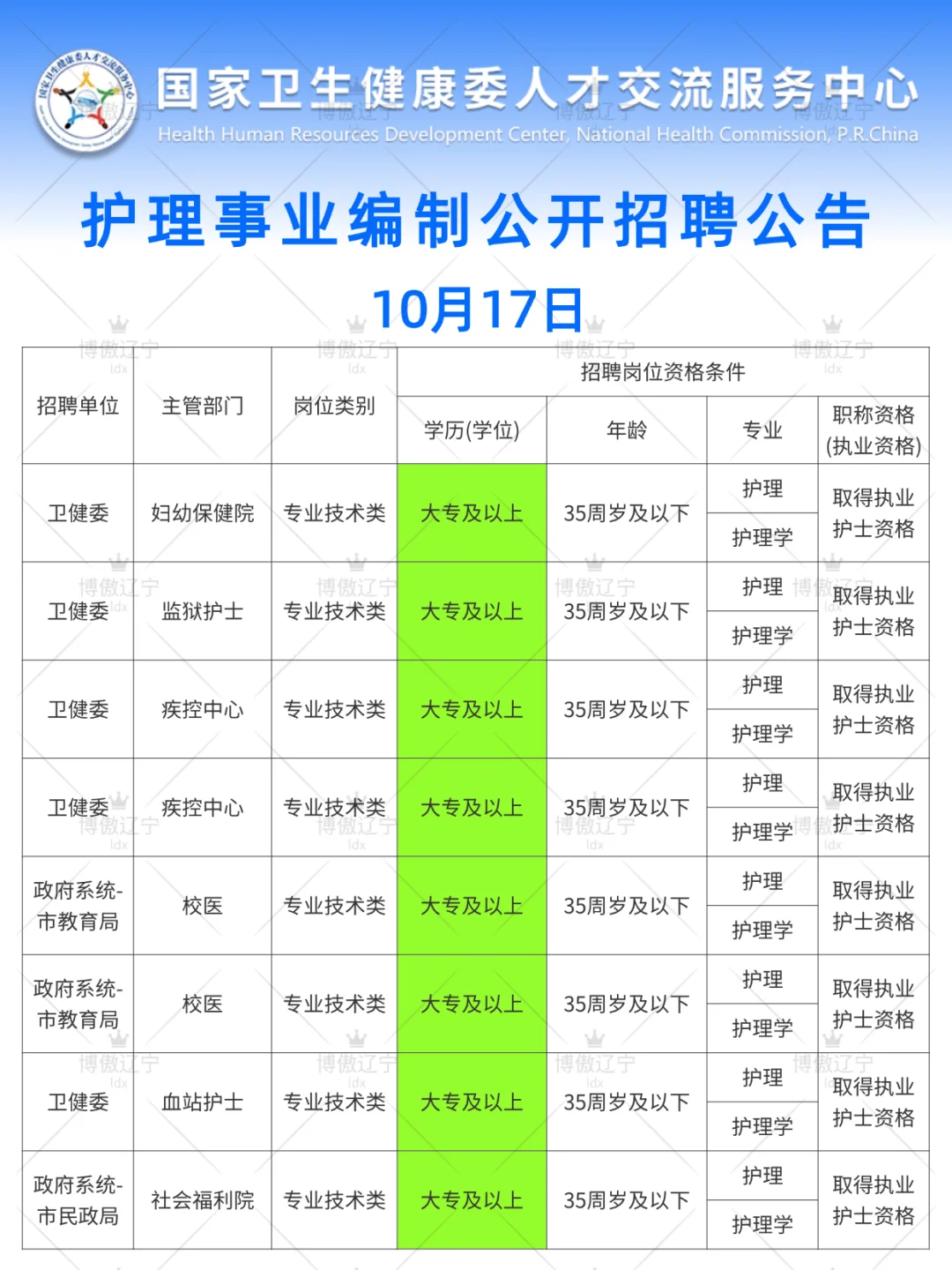 10月17日护理编招聘岗位(监狱 校医 血站护