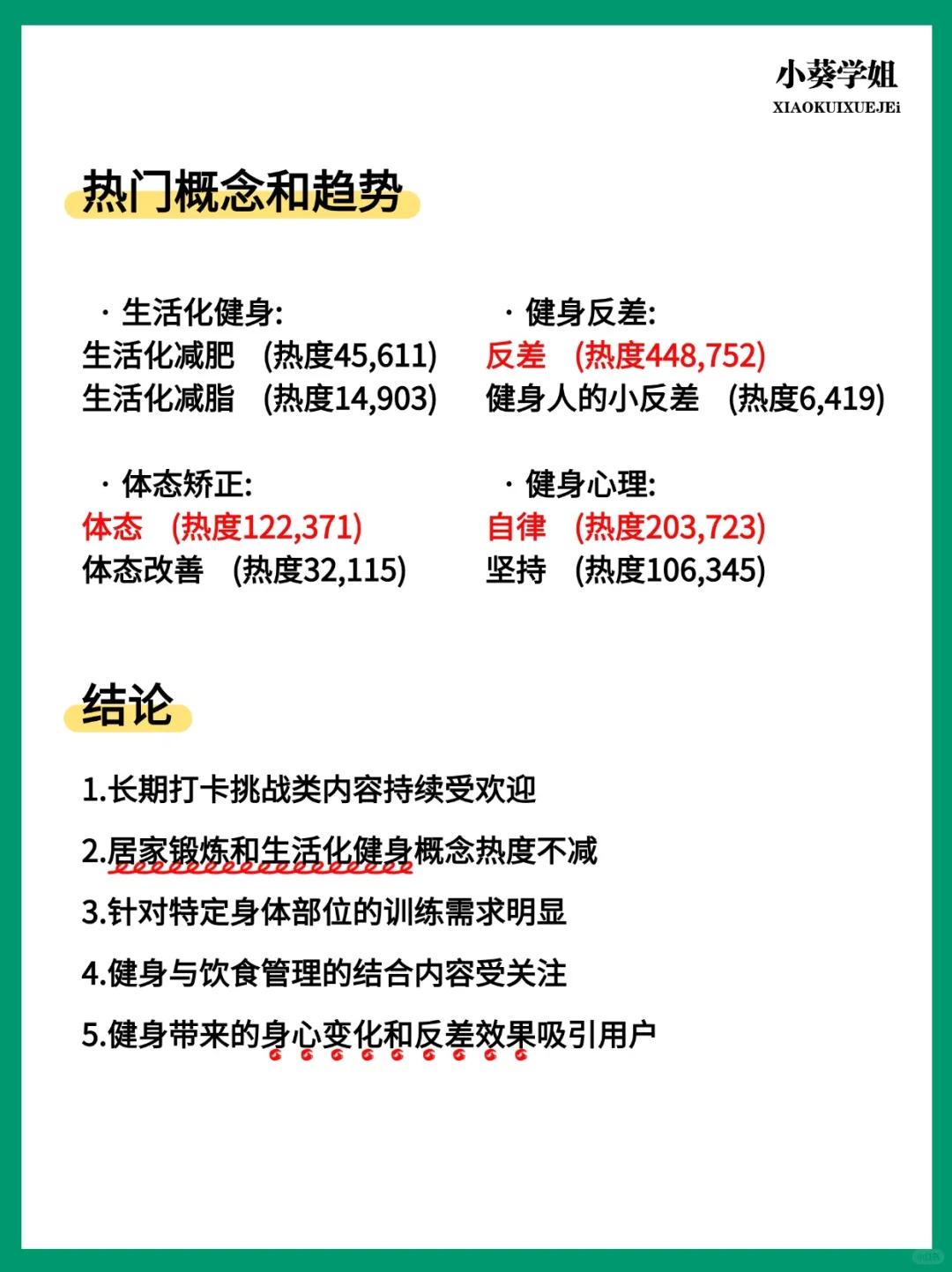 健身减肥赛道热搜词top榜前100，拿去直接用