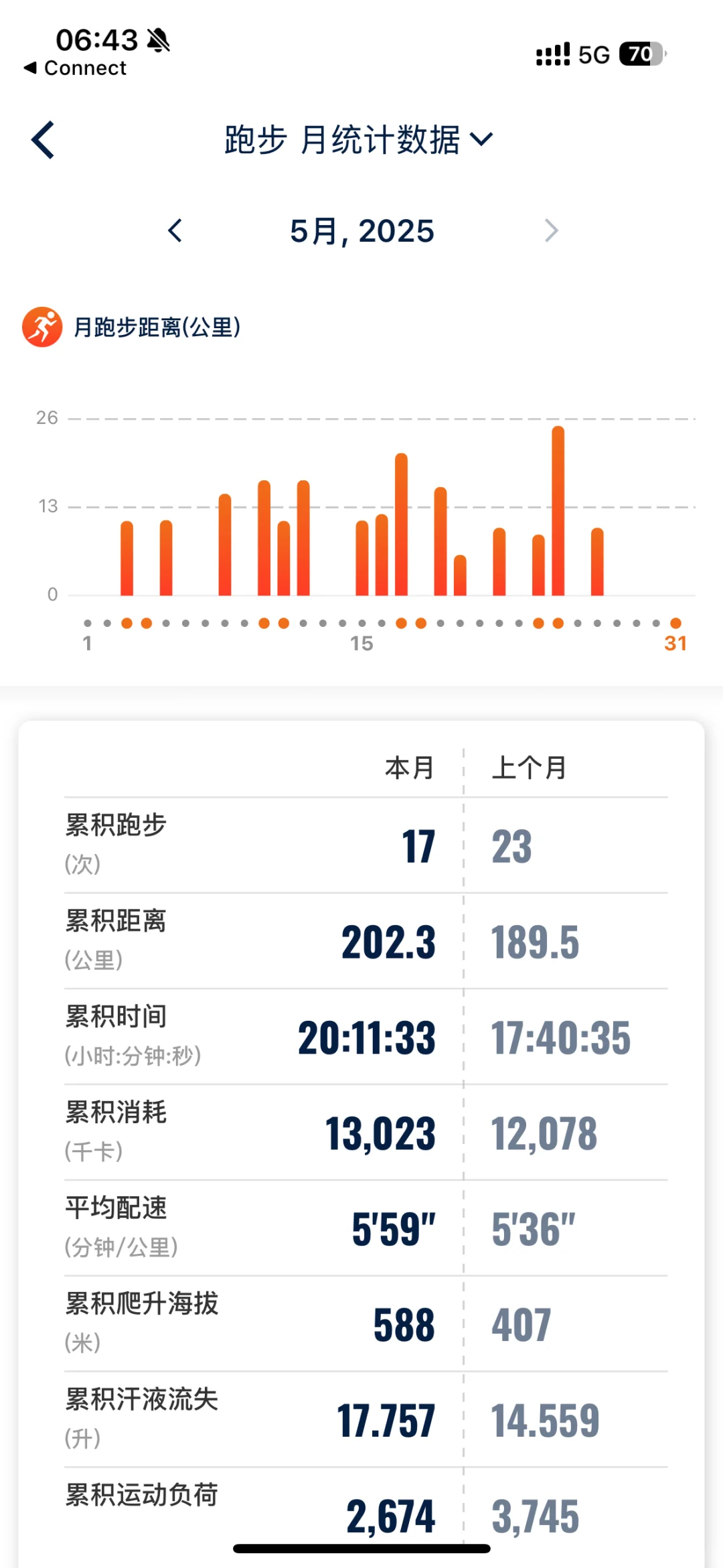 200K 目标达成