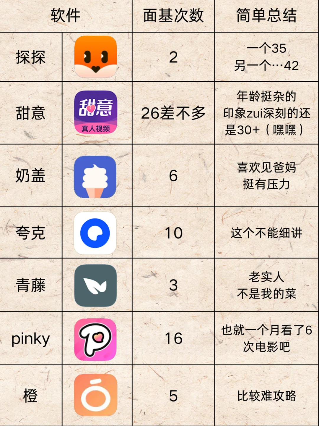 #社交软件[话题]# #单身dd[话题]# #约会