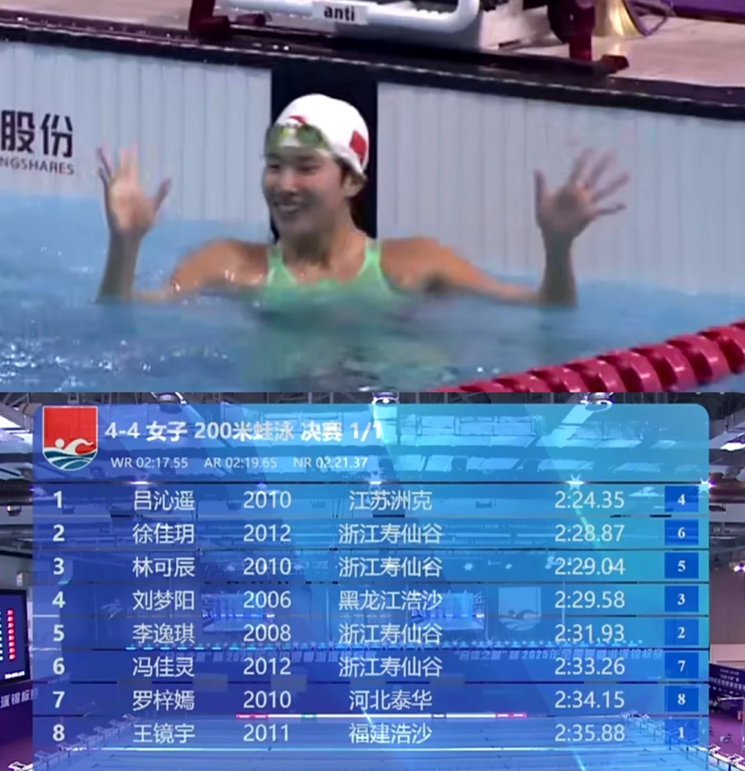 女200蛙吕沁瑶2:24.35比冠军赛快了1秒半！！