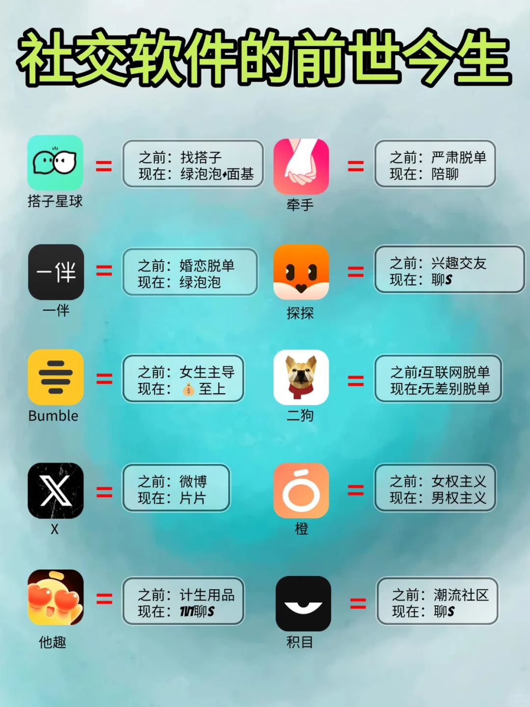 社交软件的前世今生