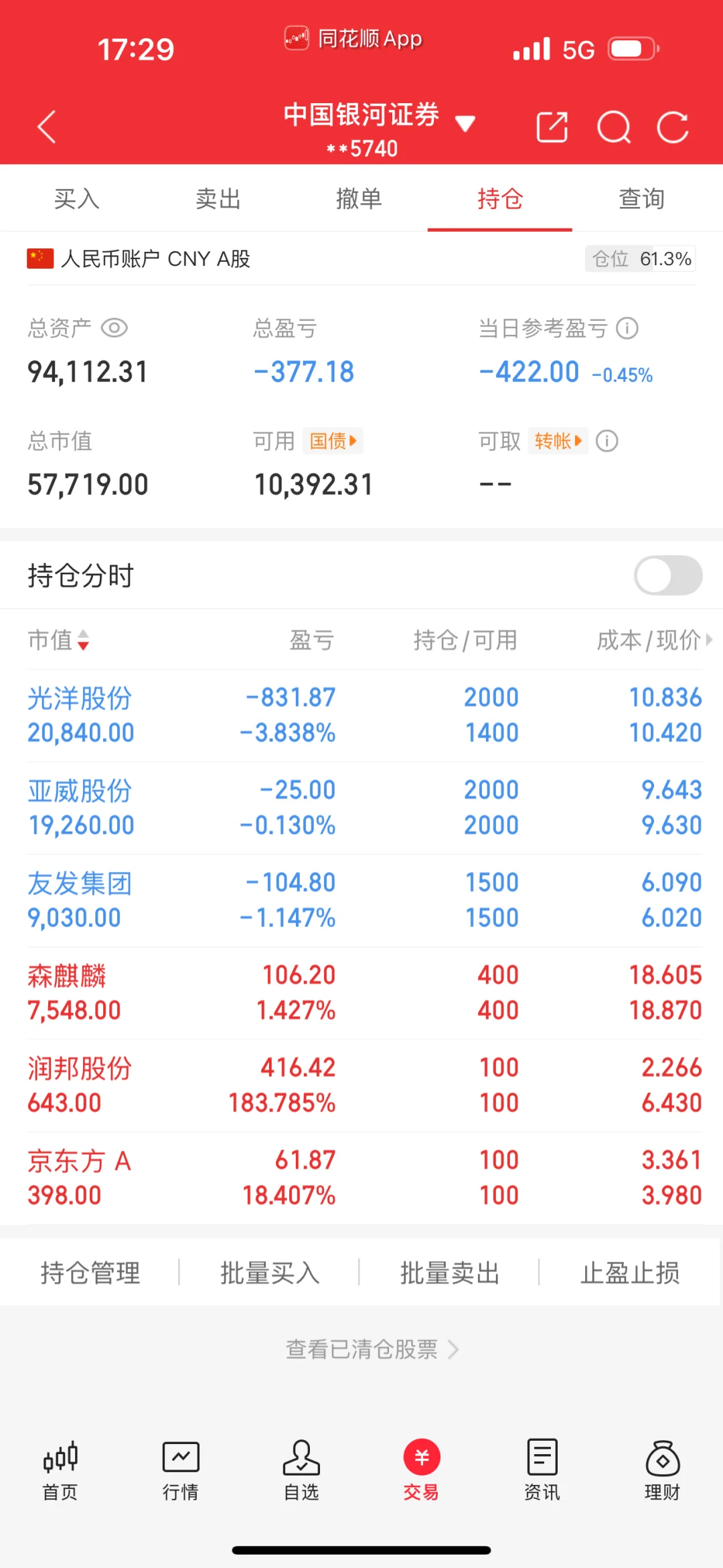 第29天，被狠狠打脸。