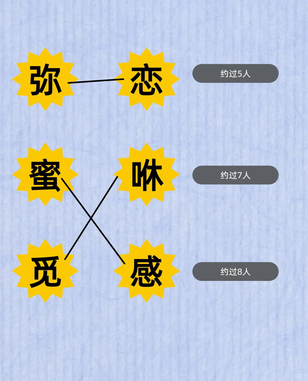 男人想知道附近人好不好撩？交友软件告诉你
