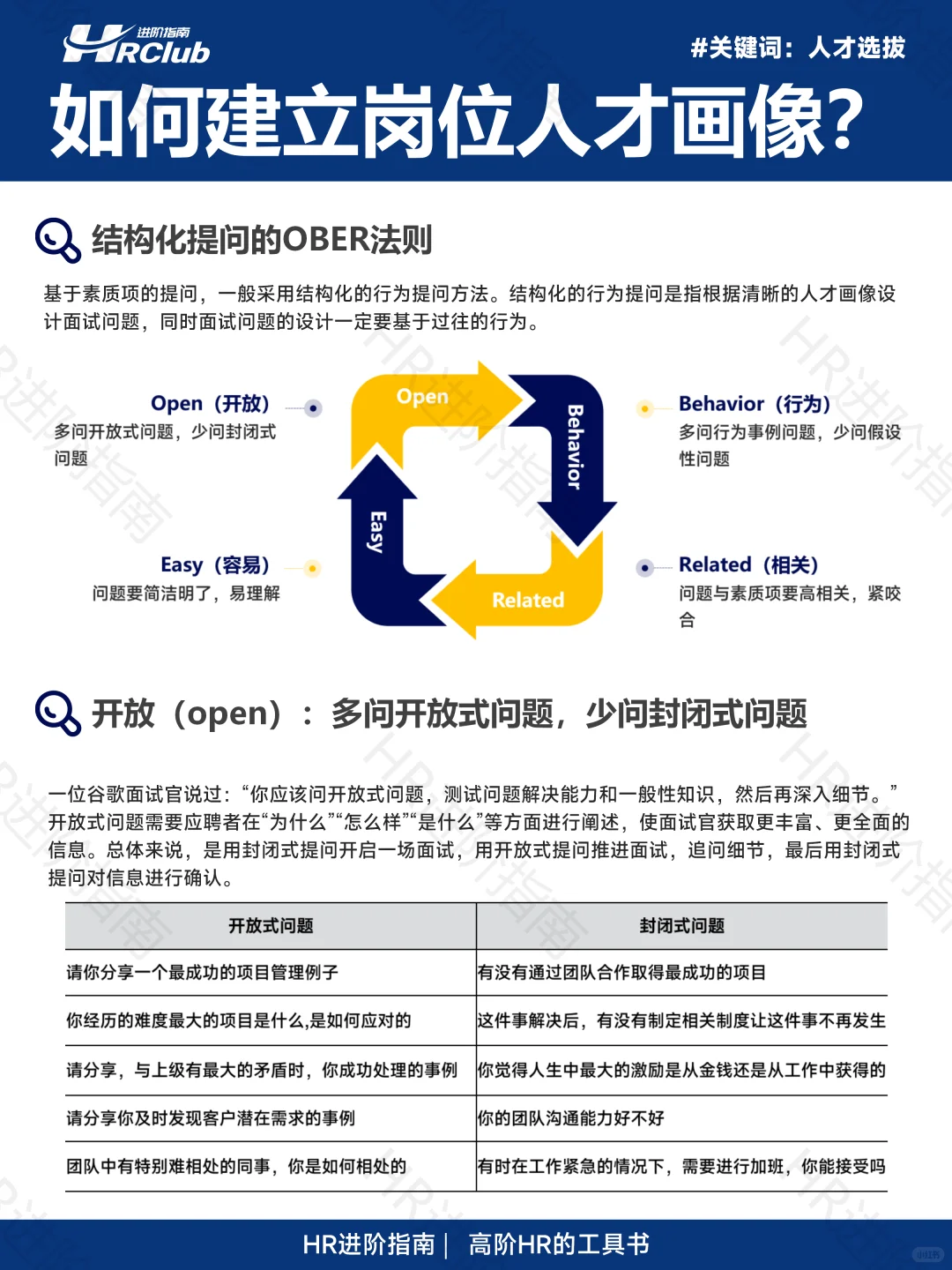 如何建立岗位人才画像?(完整版64页)