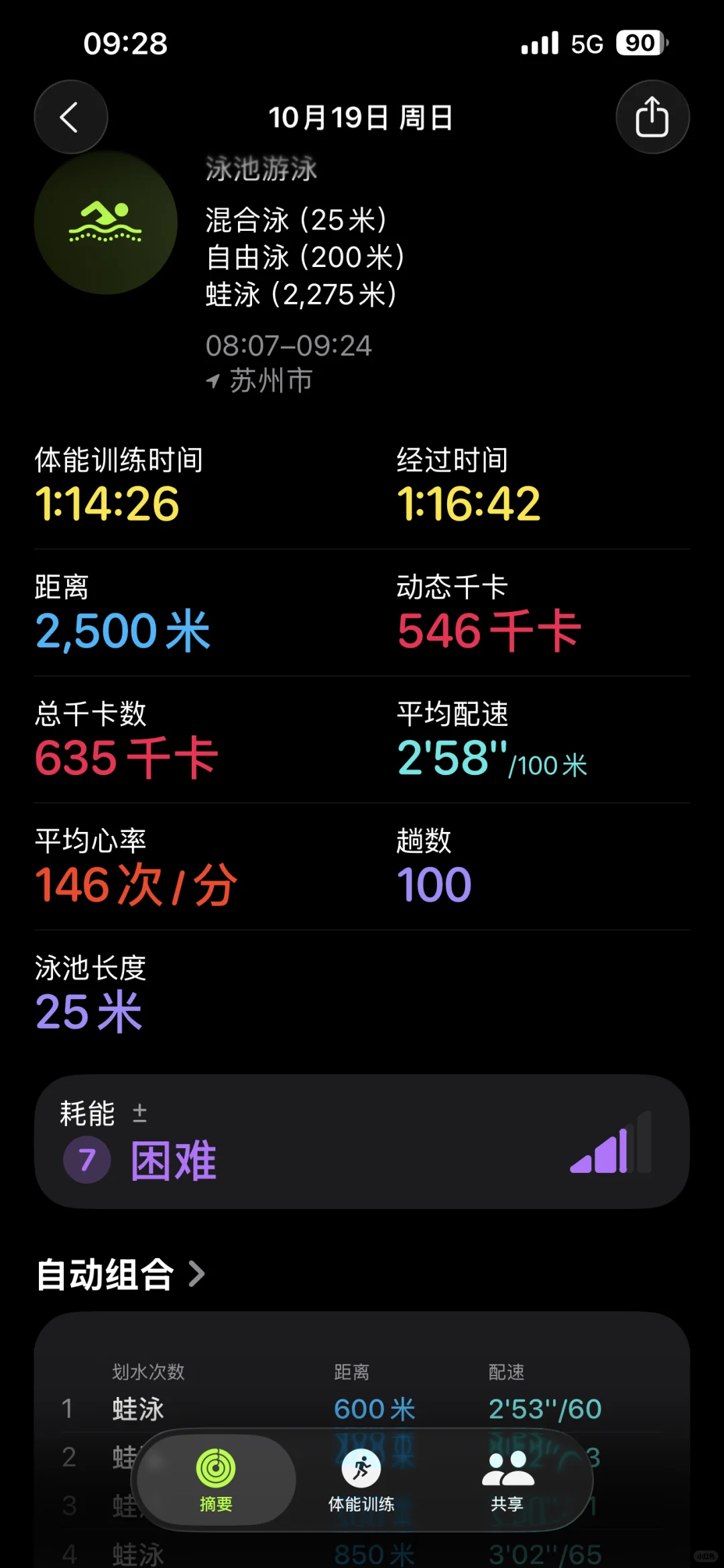 恭喜这位女士游泳破25啦