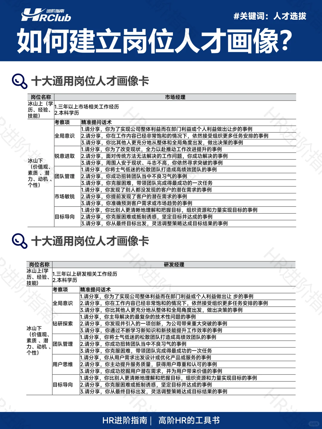 如何建立岗位人才画像?(完整版64页)