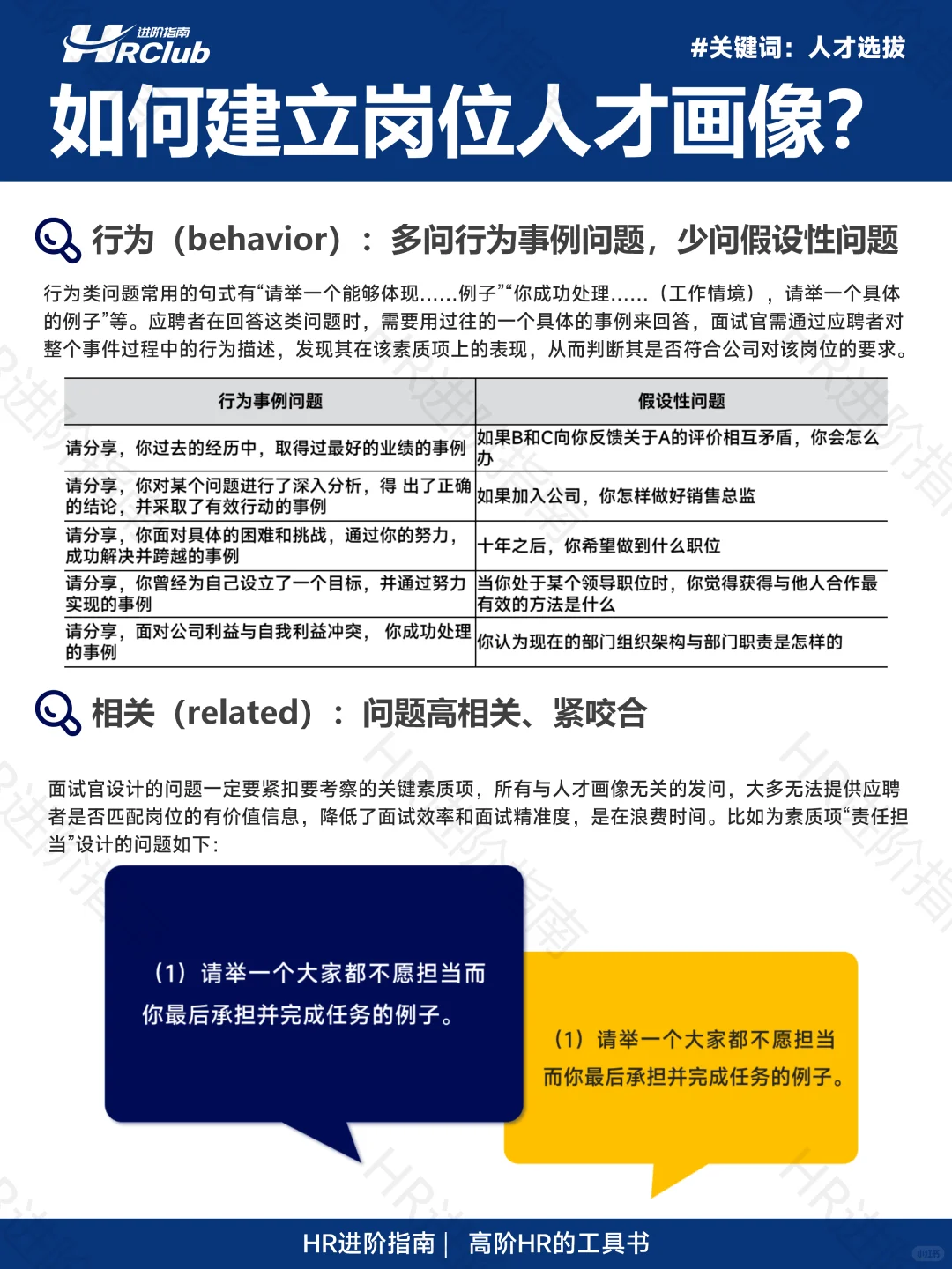 如何建立岗位人才画像？（完整版64页）