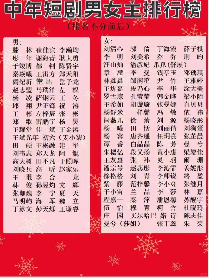 爆款演员名单 你看喜欢的演员在吗