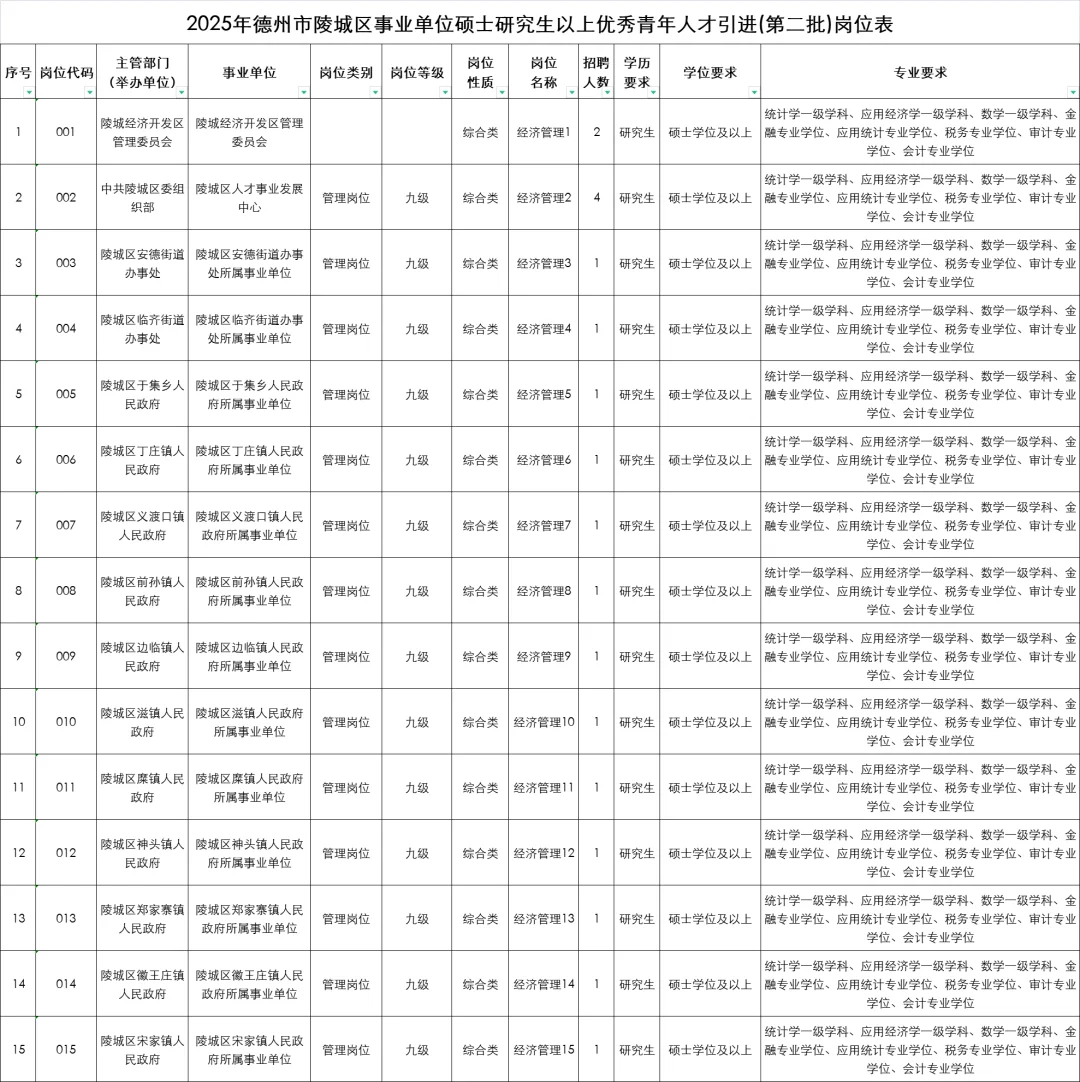 陵城区人才引进招聘19人‼️应往届都可报!