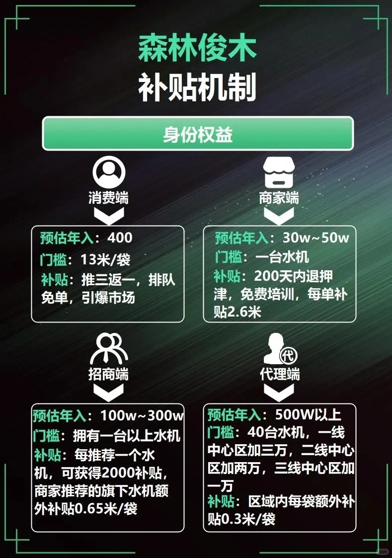 月份消耗 5 亿现金的森林金主游戏攻略