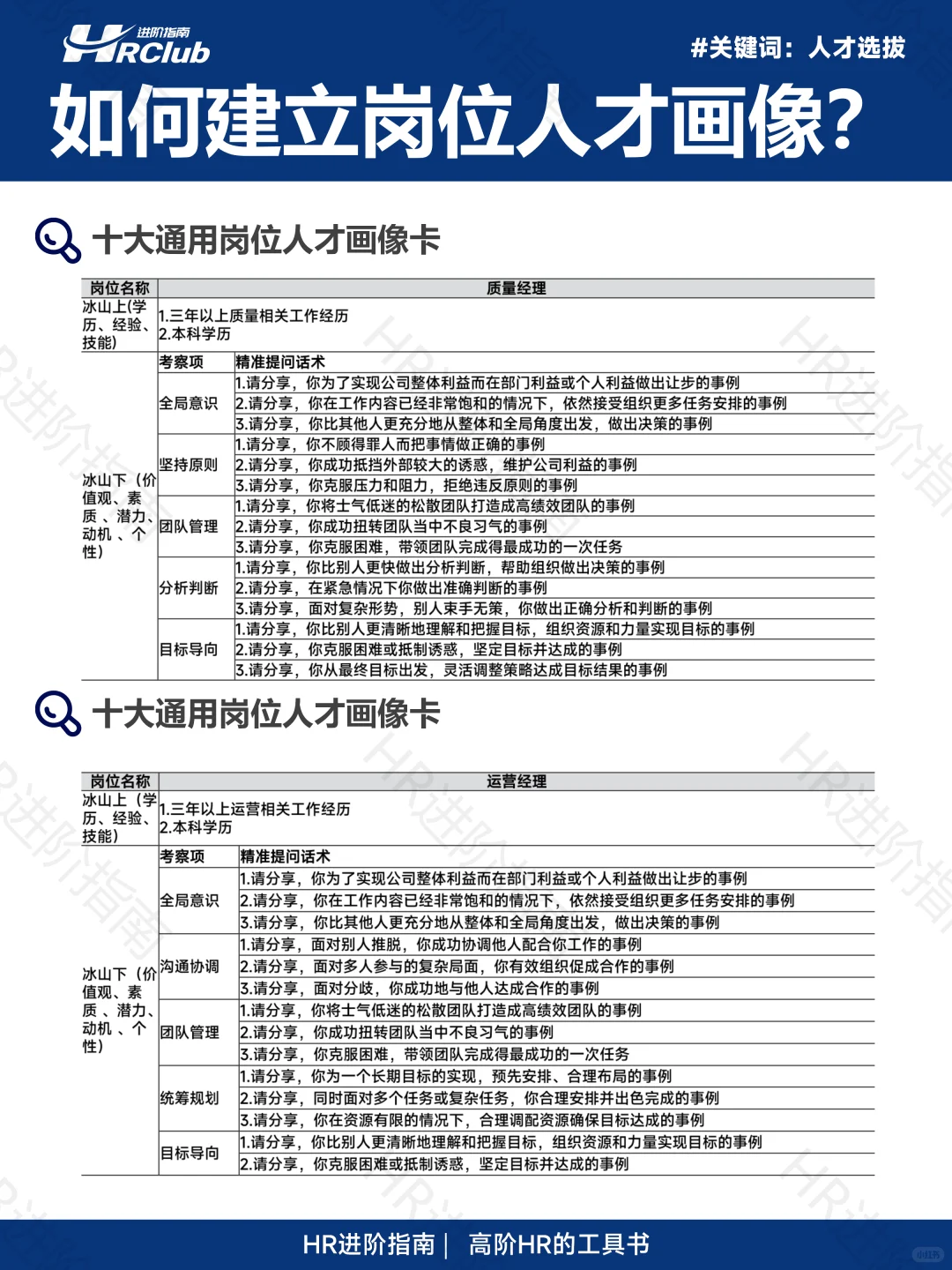 如何建立岗位人才画像?(完整版64页)