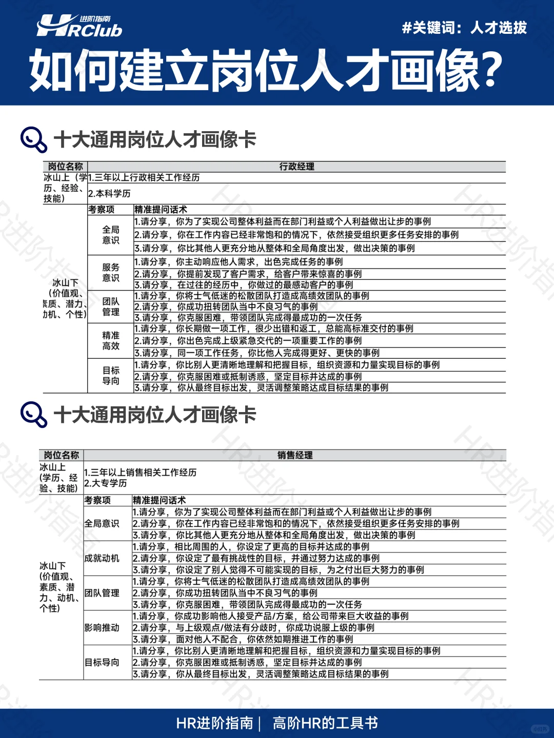 如何建立岗位人才画像?(完整版64页)