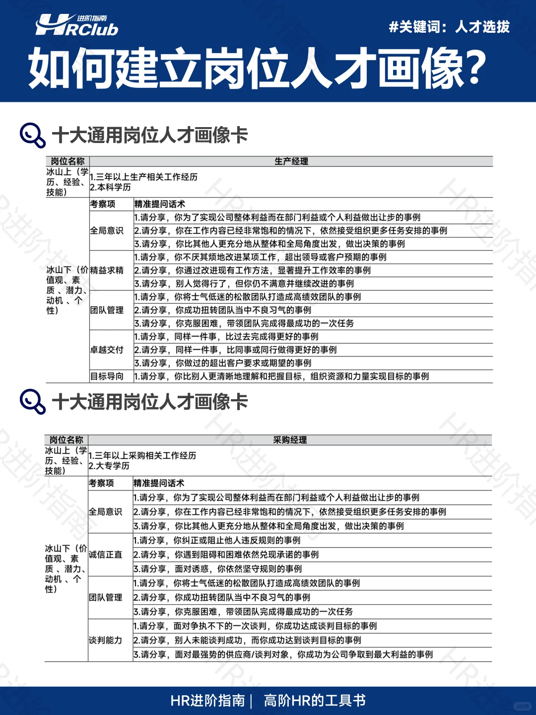 如何建立岗位人才画像?(完整版64页)
