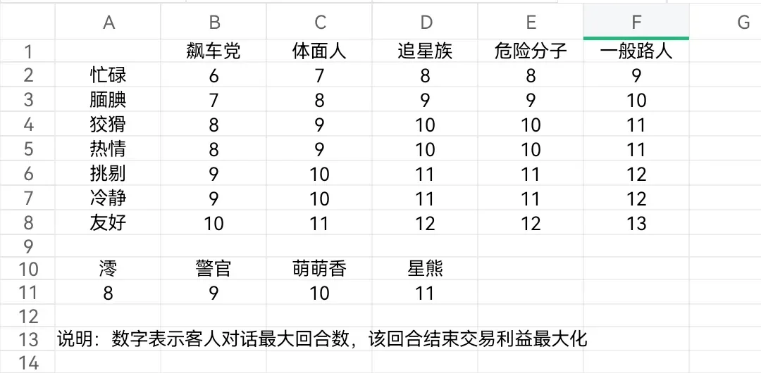 星熊和遥都说好的相谈室小教程