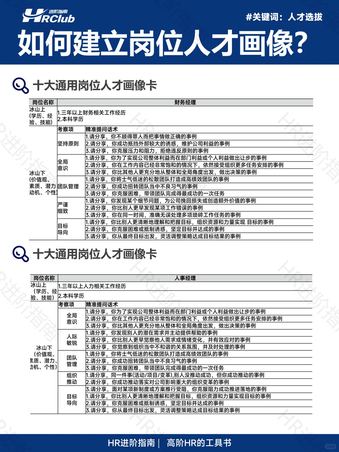 如何建立岗位人才画像?(完整版64页)