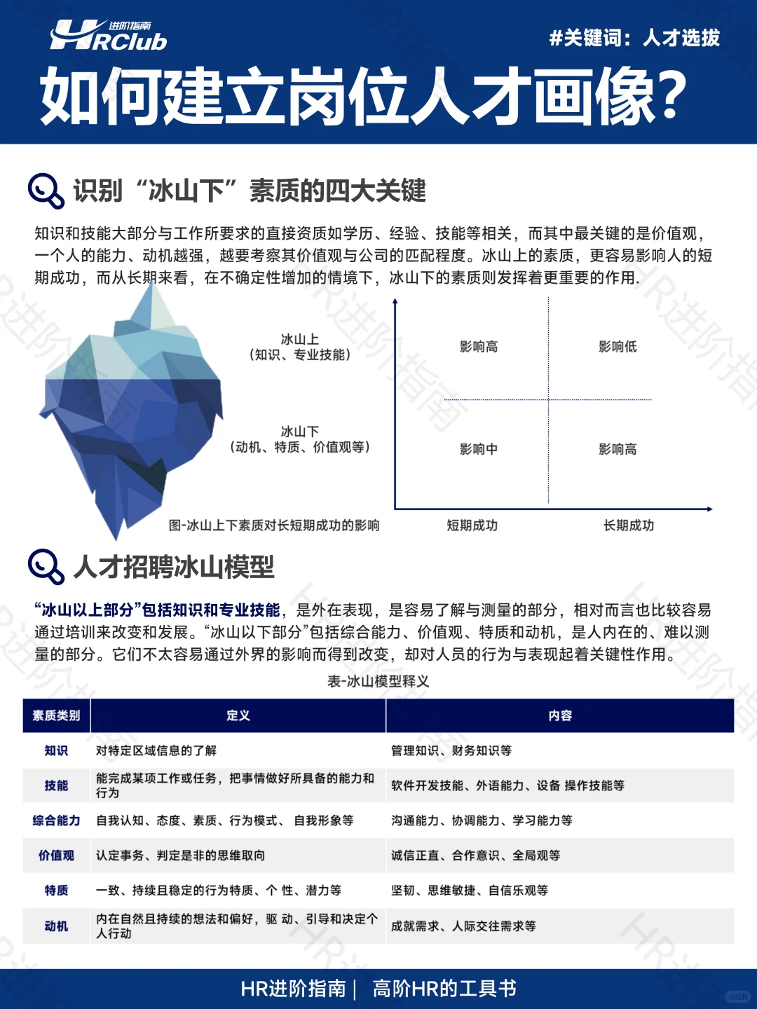 如何建立岗位人才画像?(完整版64页)