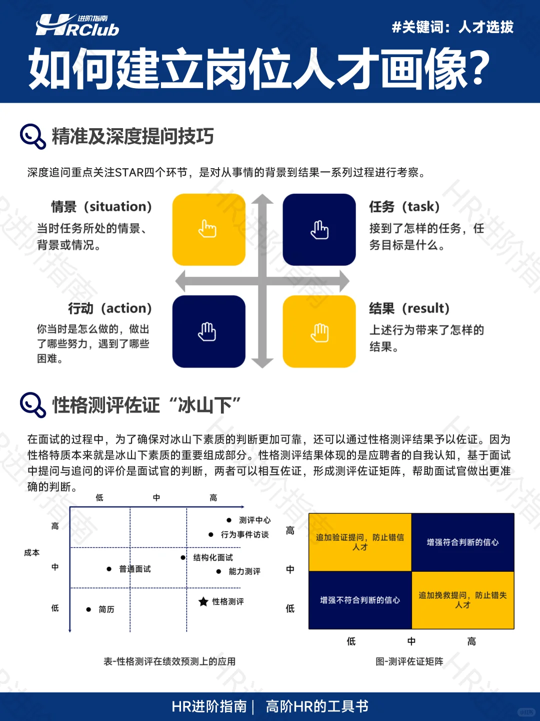 如何建立岗位人才画像?(完整版64页)