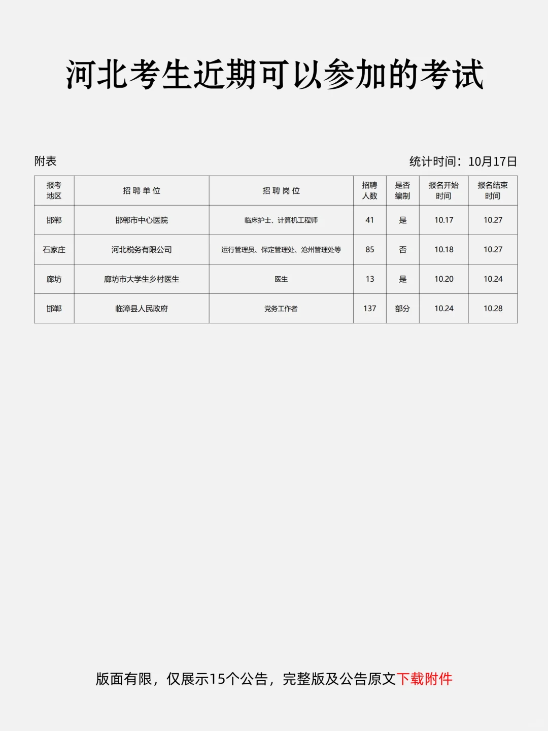 恭喜河北考生，10月18日！