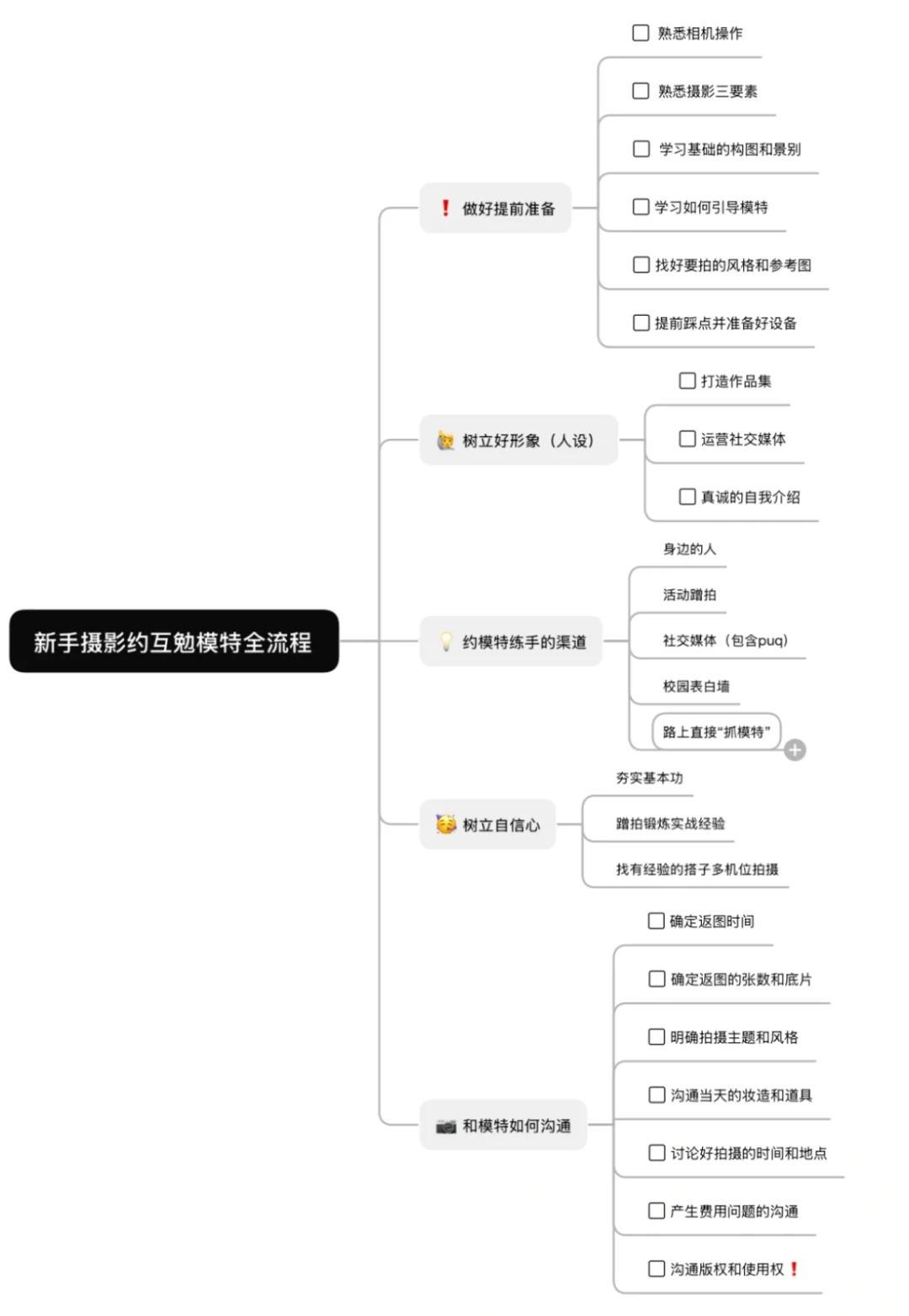 新手摄影如何约到互勉模特(经验分享)