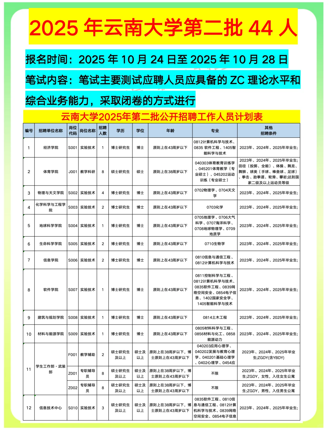 2021年云南大学辅导员招聘笔试真题