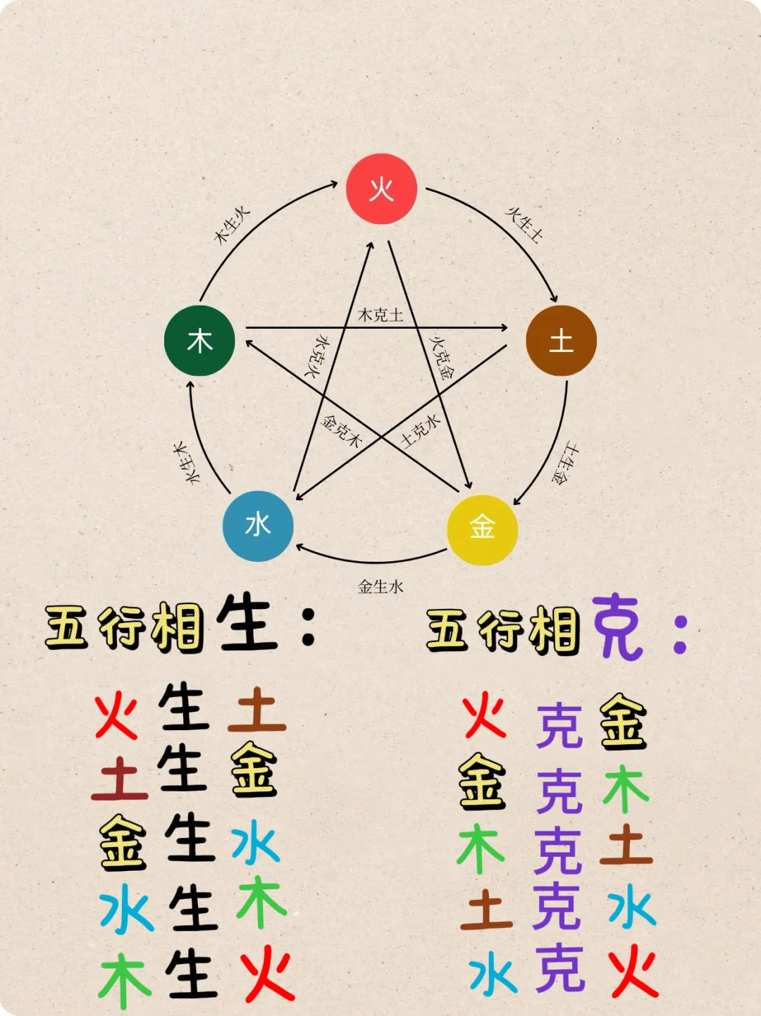 八字四柱 | 你想不想窥见未来对象真容