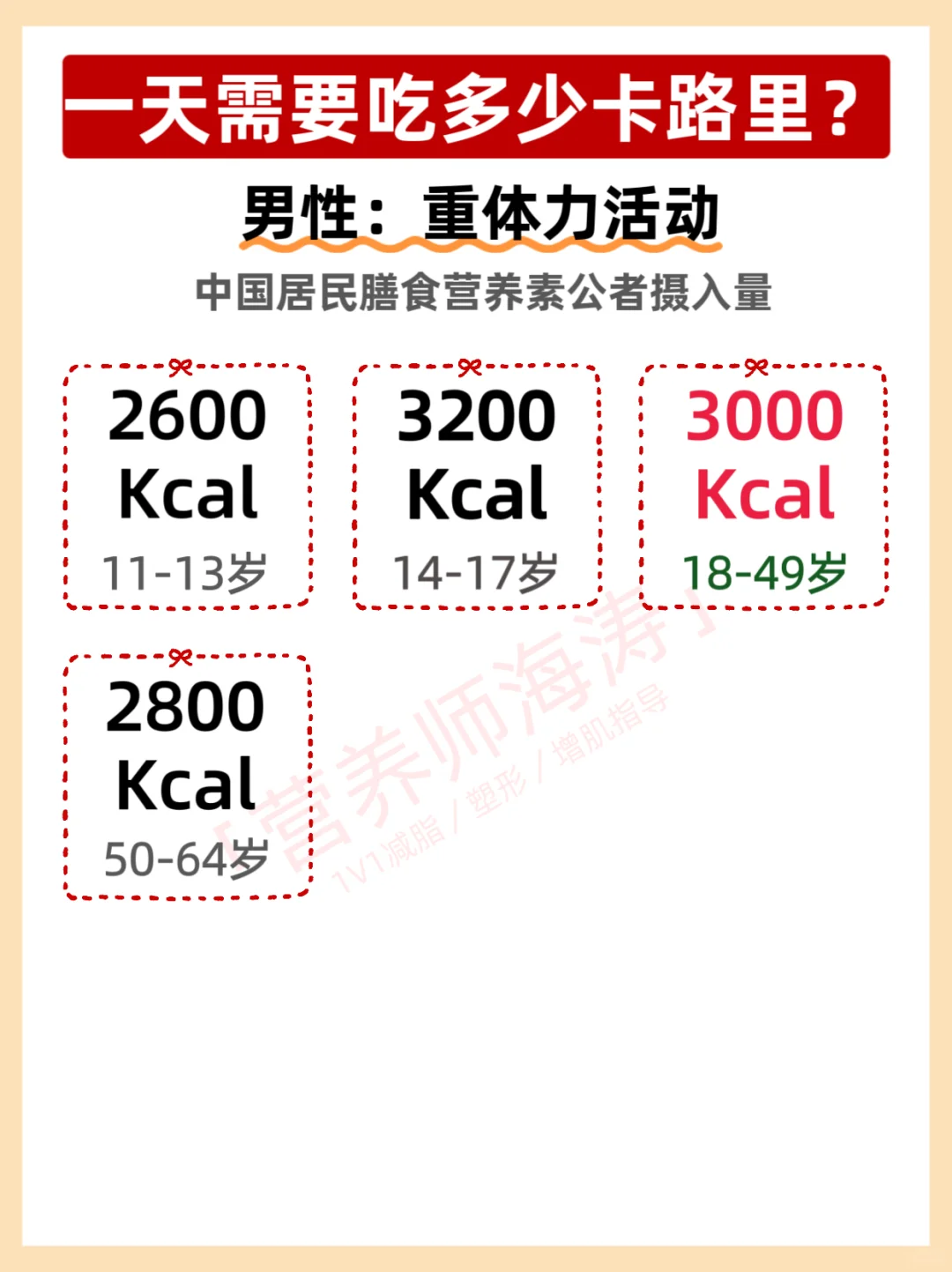 🔥来看看，我们一天需要摄入多少热量❓