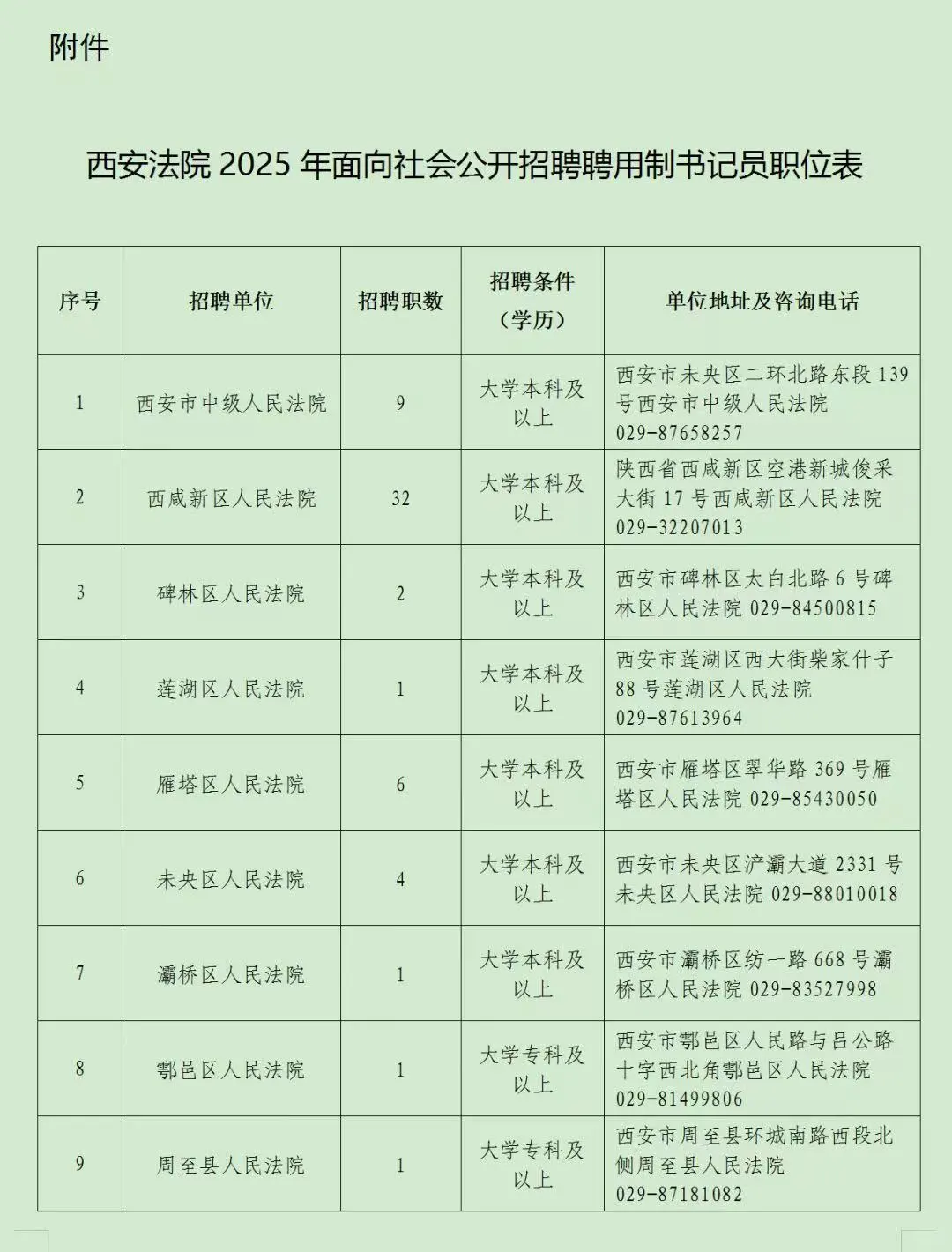 西安法院2025年面向社会公开招聘书记员