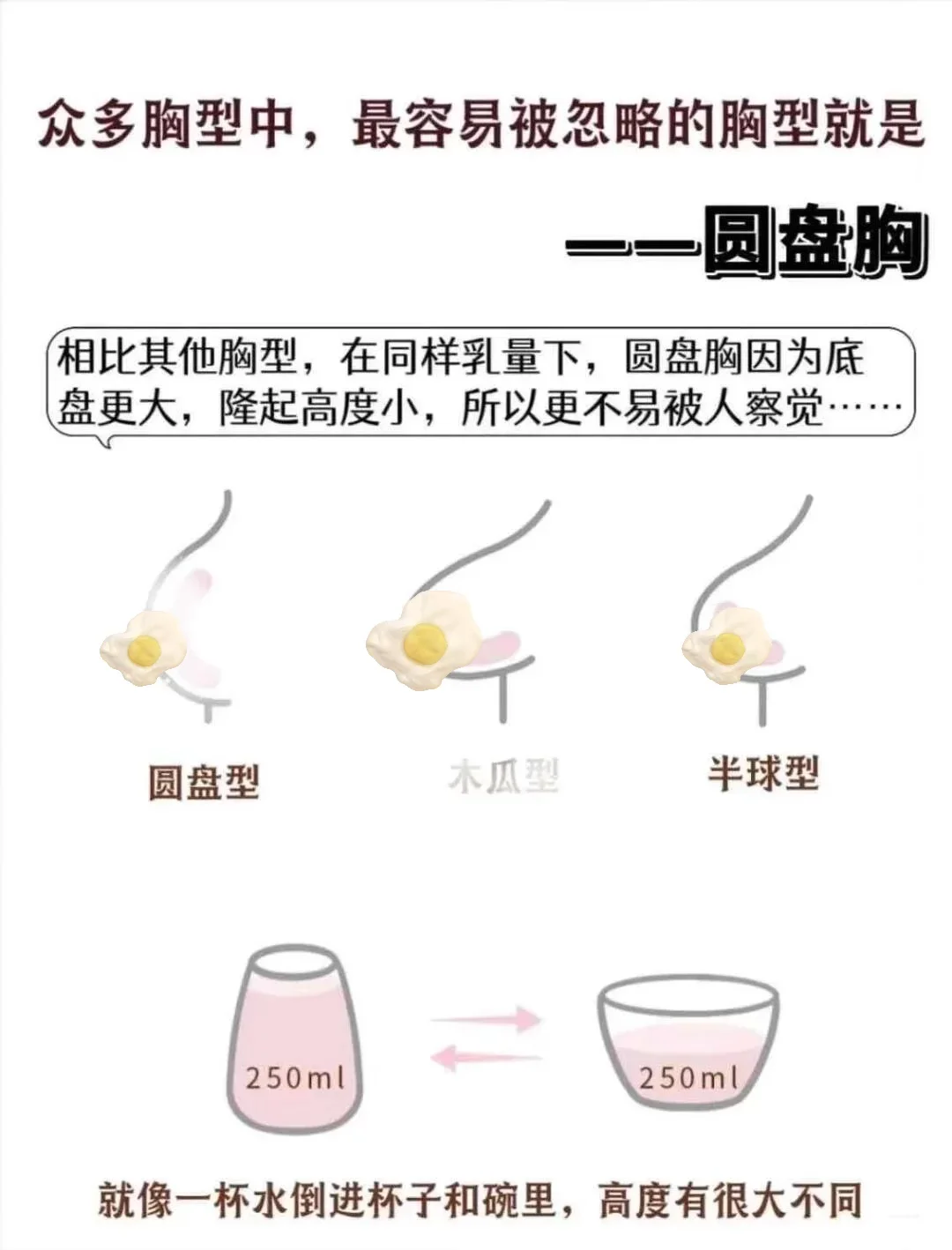 疑惑多年终于确认了自己是圆盘胸……后续