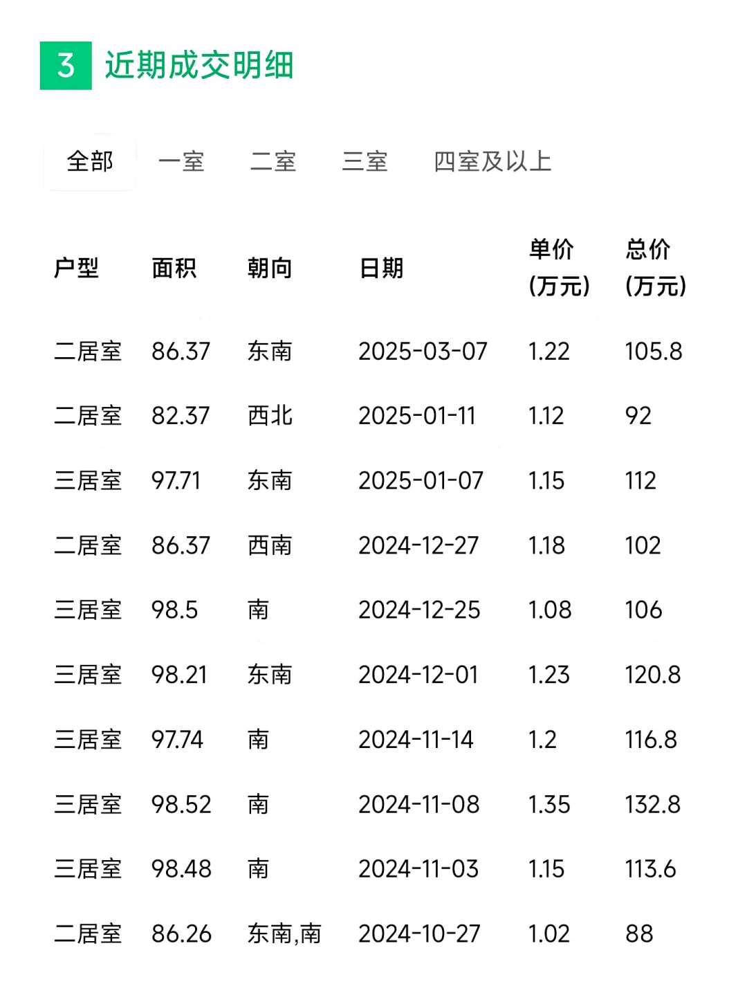 消失的森宇集团和散在角落的海棠湾
