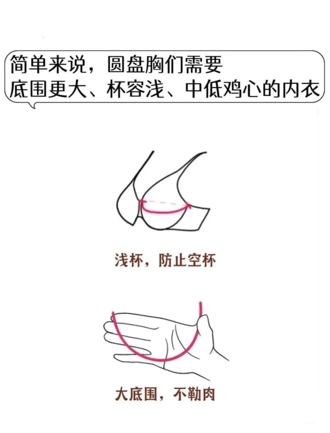 疑惑多年终于确认了自己是圆盘胸……后续