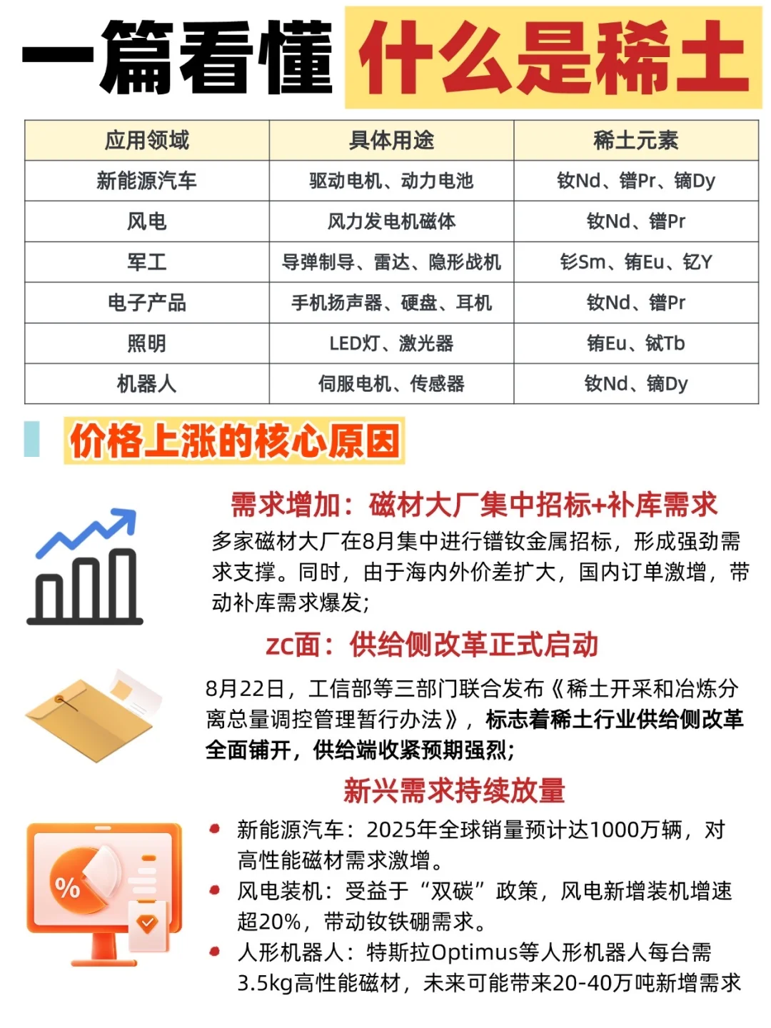 说人话版｜最近狂涨的稀土到底是什么？