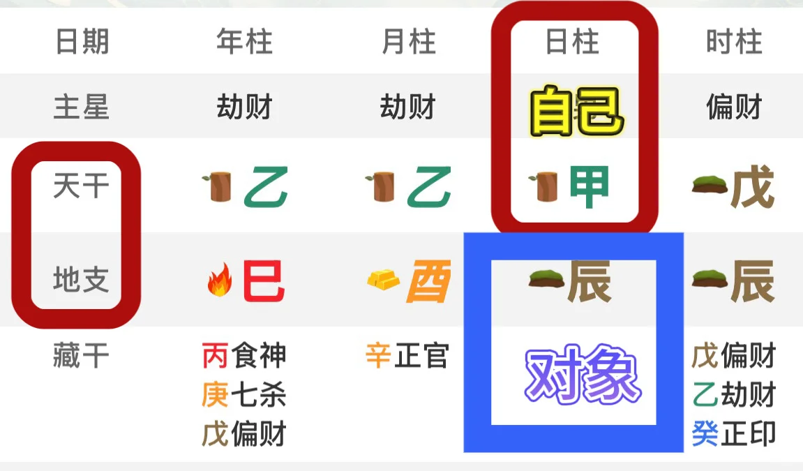八字四柱 | 你想不想窥见未来对象真容