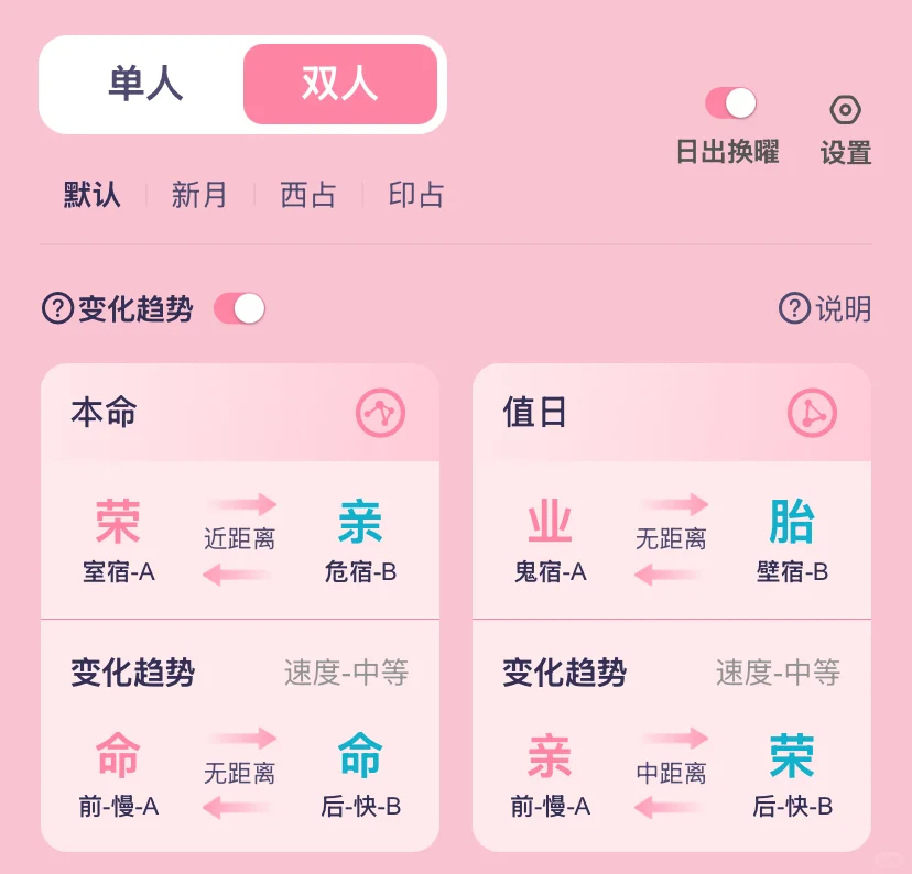 没有一个女人会离开对她好的人