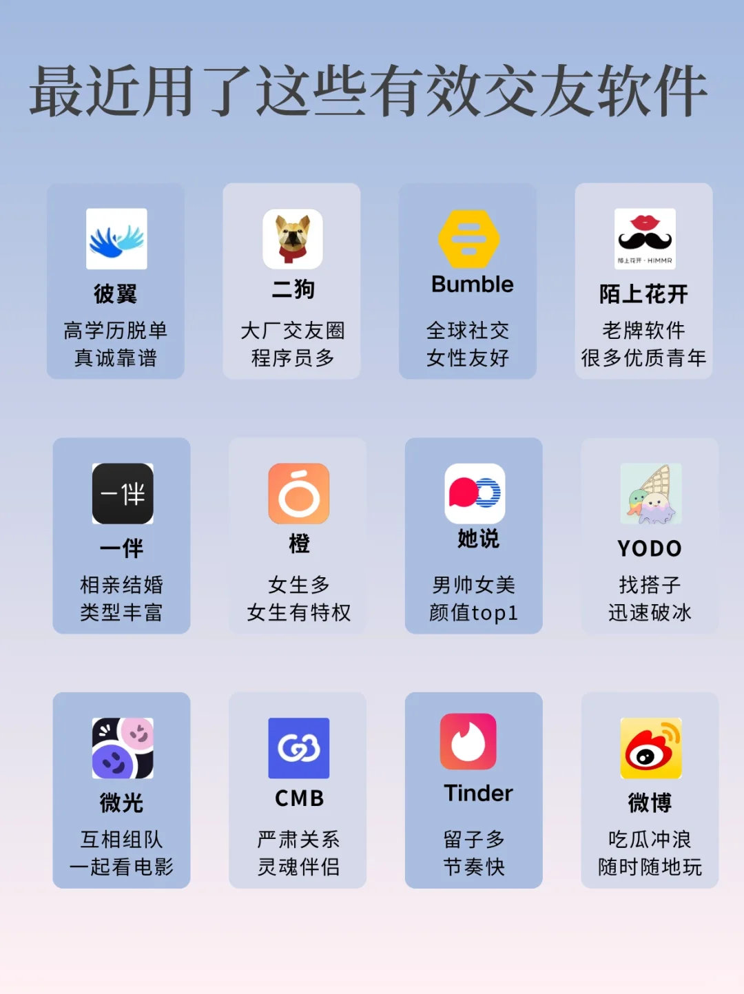最近用了这些有效交友软件