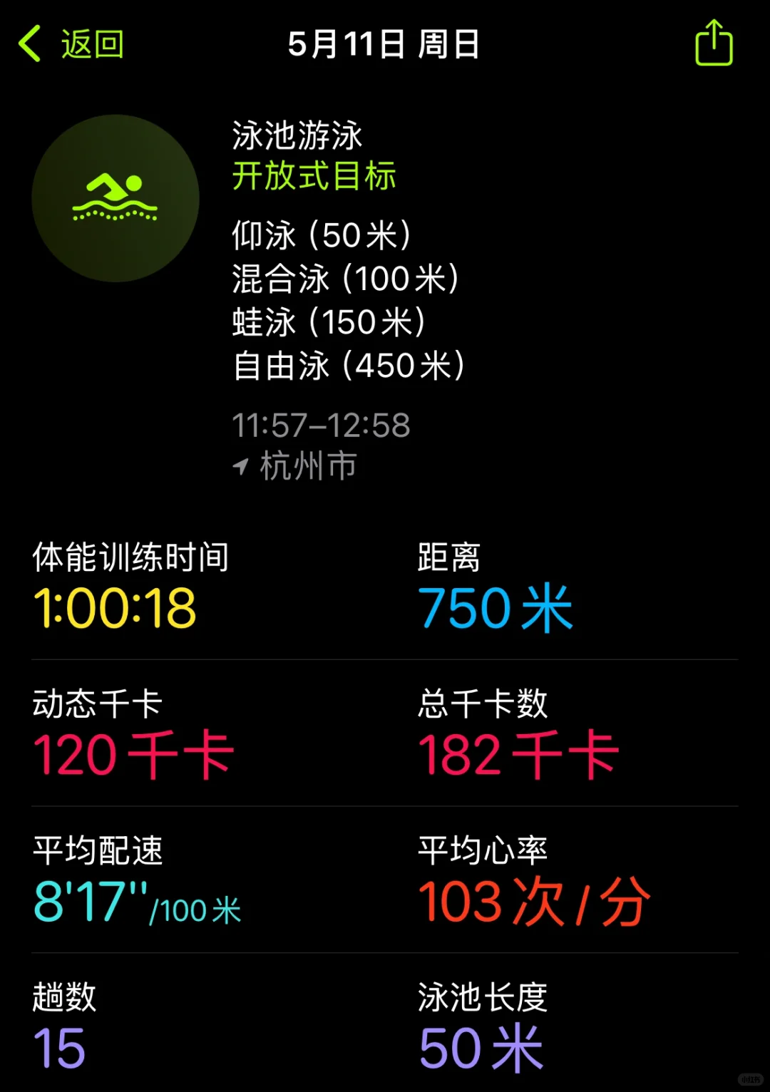 花漾泳衣｜哇哦全都是花花诶！！