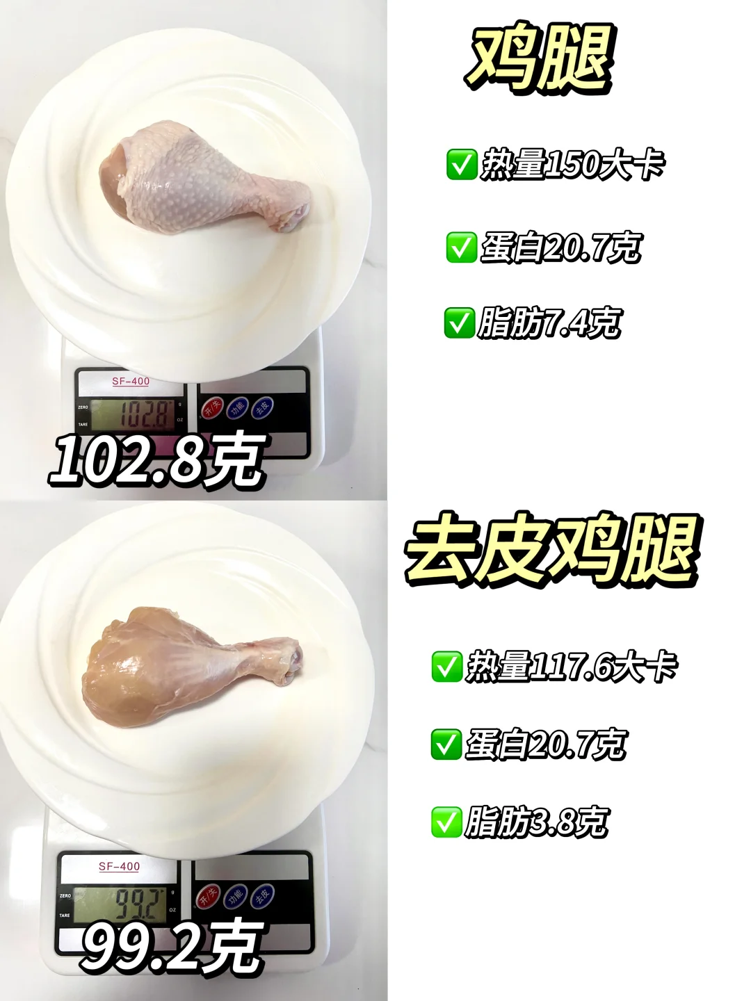 每餐吃够20克蛋白质🔥20克蛋白是多少呢