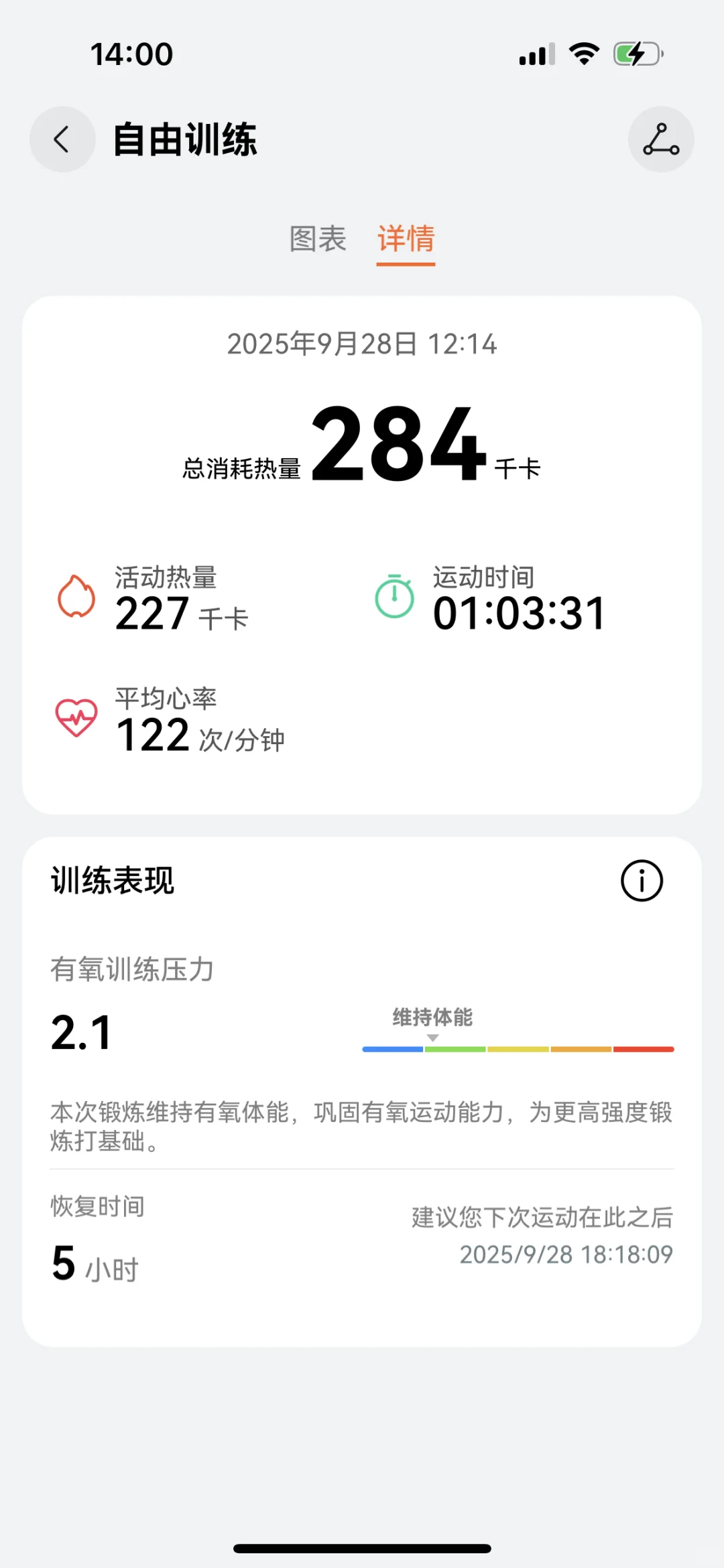 爬坡一小时才消耗200多大卡吗？