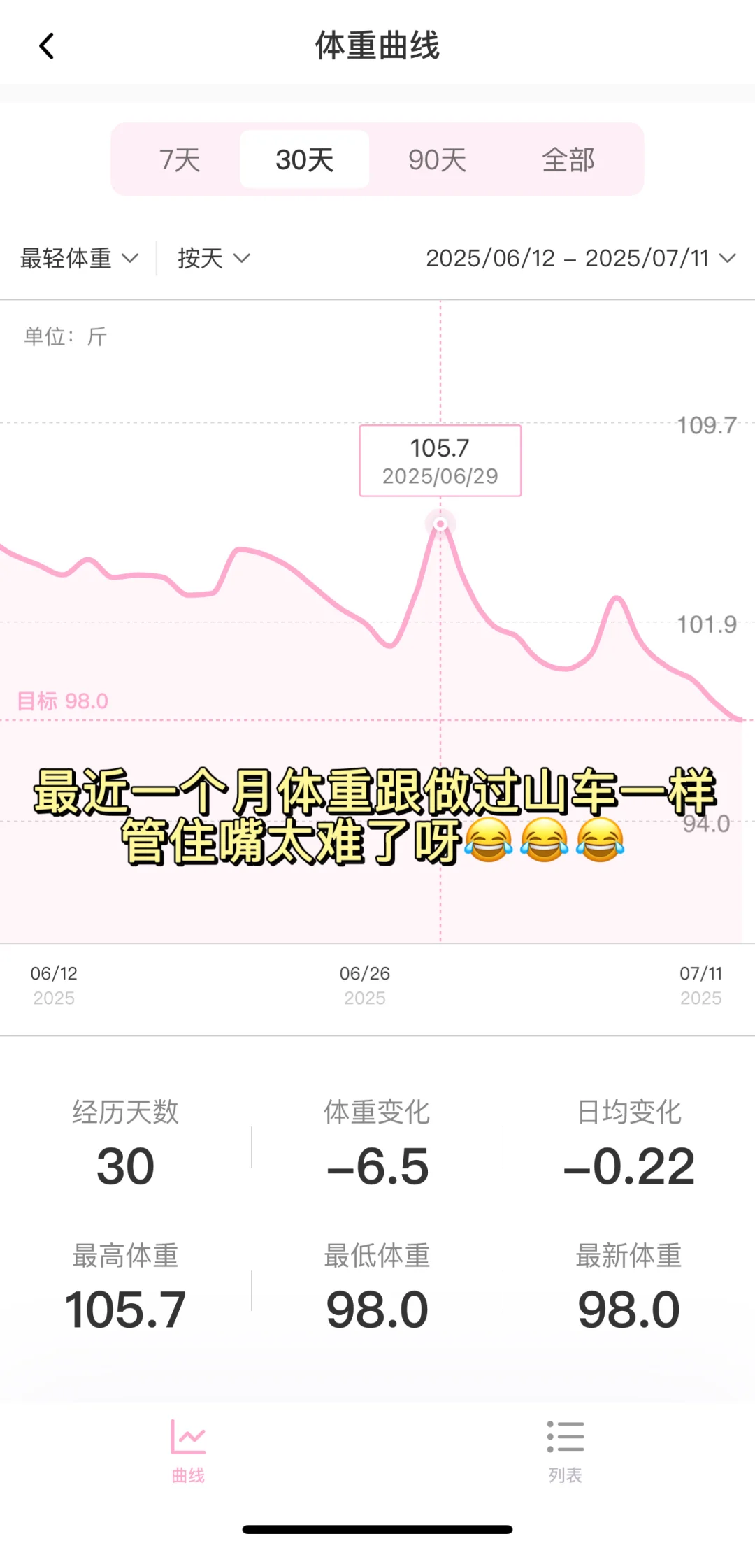 梨形身材运动三个月：腿瘦11.5cm，体重减27斤