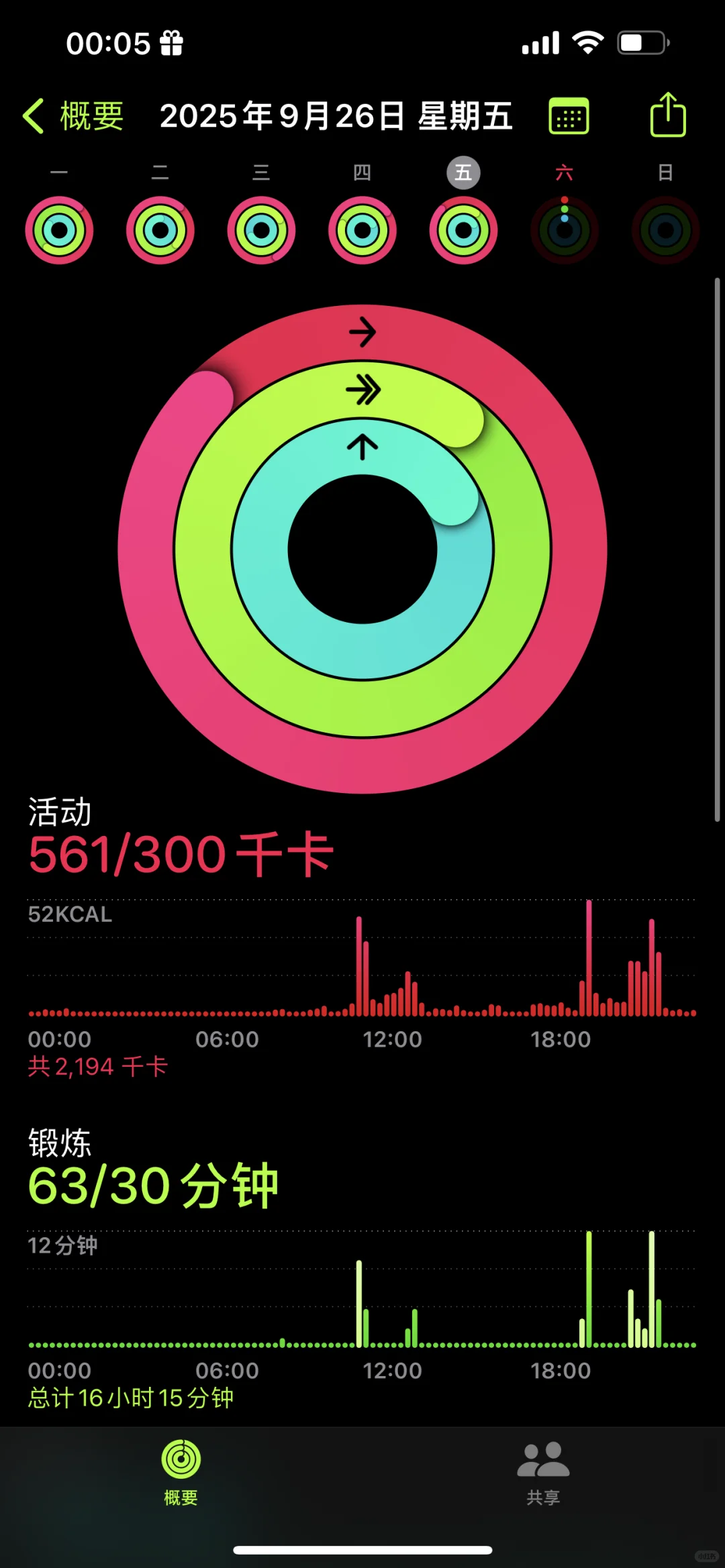 结束🔚今日运动🏋️‍♀️ 第388天～