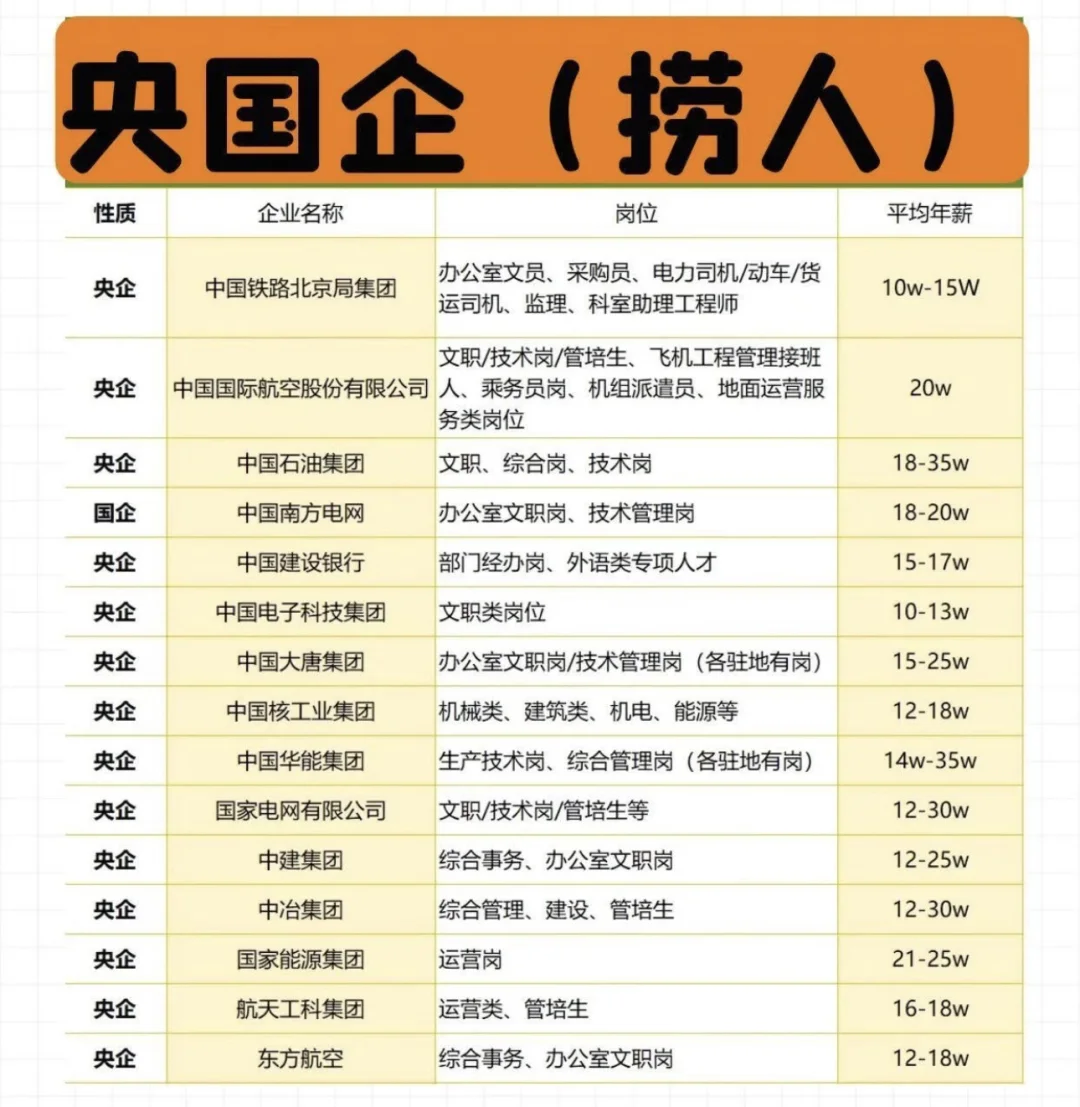 全国国央企捞人，全是急招，均可安排。