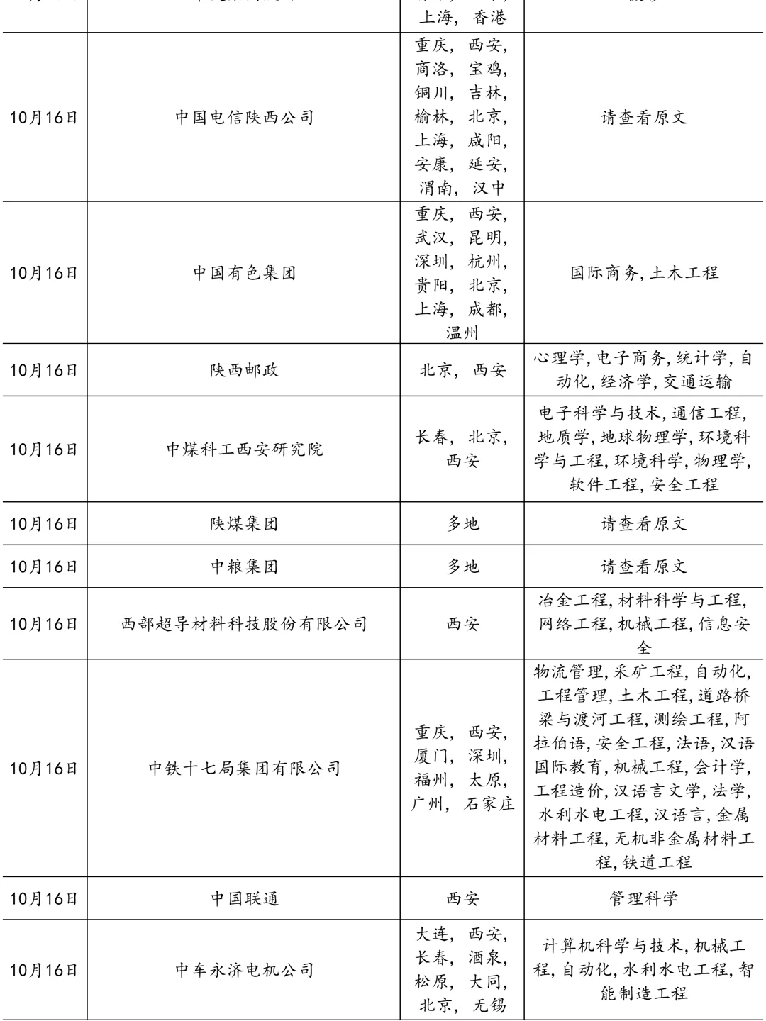 10.16别低估了西安国企校招！