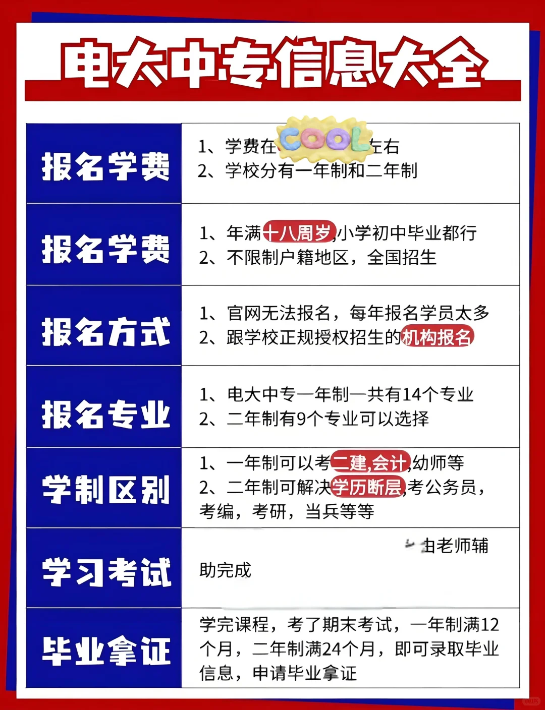 电大中专报名全攻略