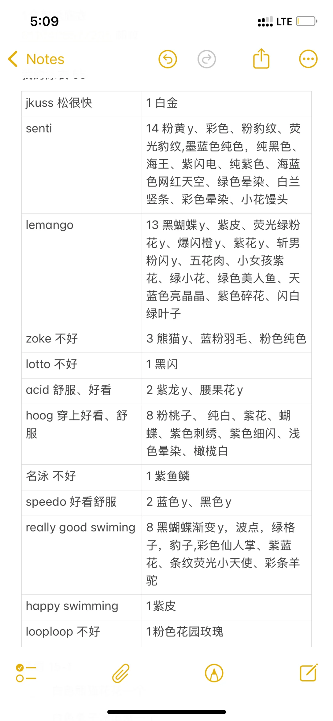 穿过的竞速泳衣评测表